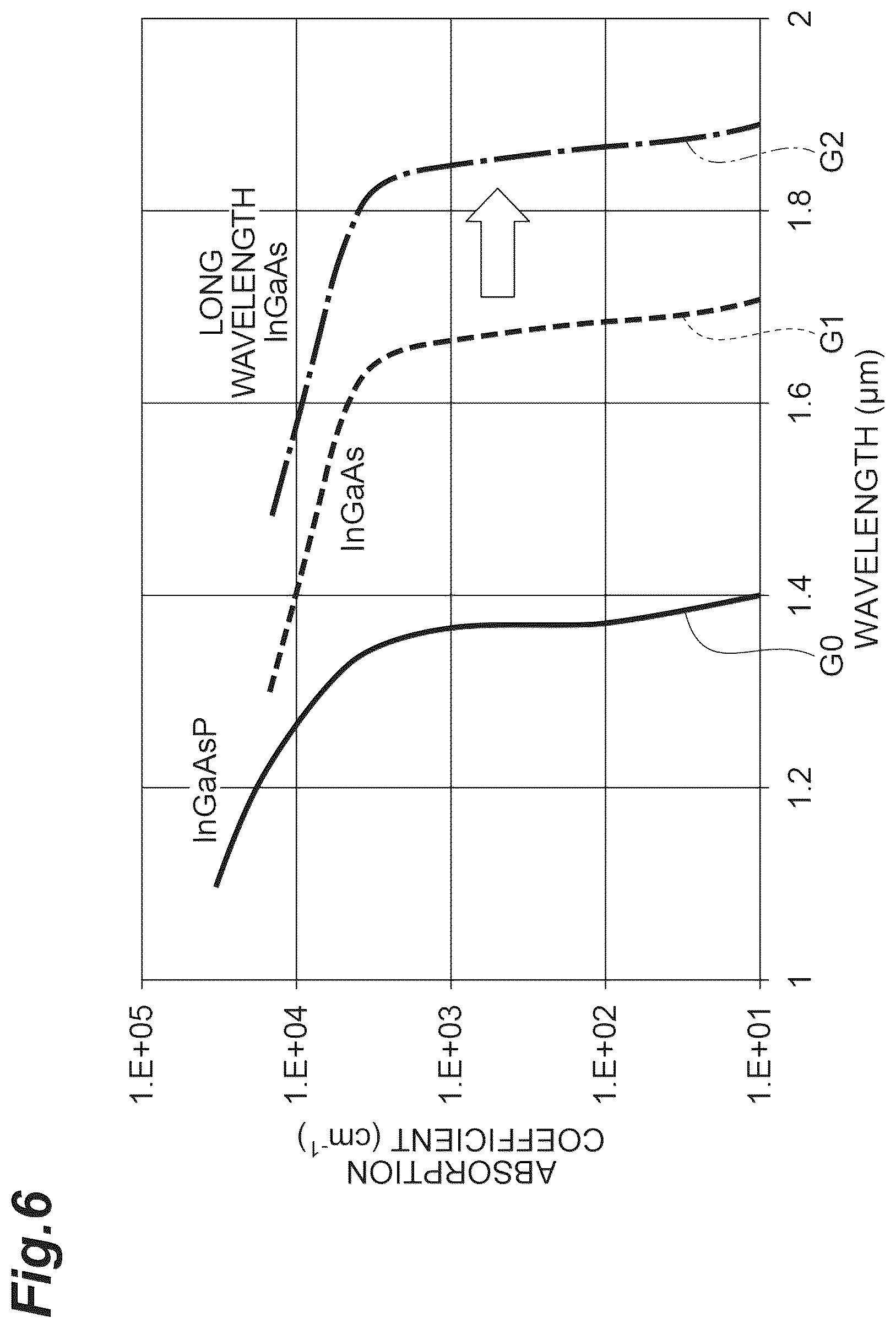Patent US12588299 Figure 6 – Semiconductor light reception element
