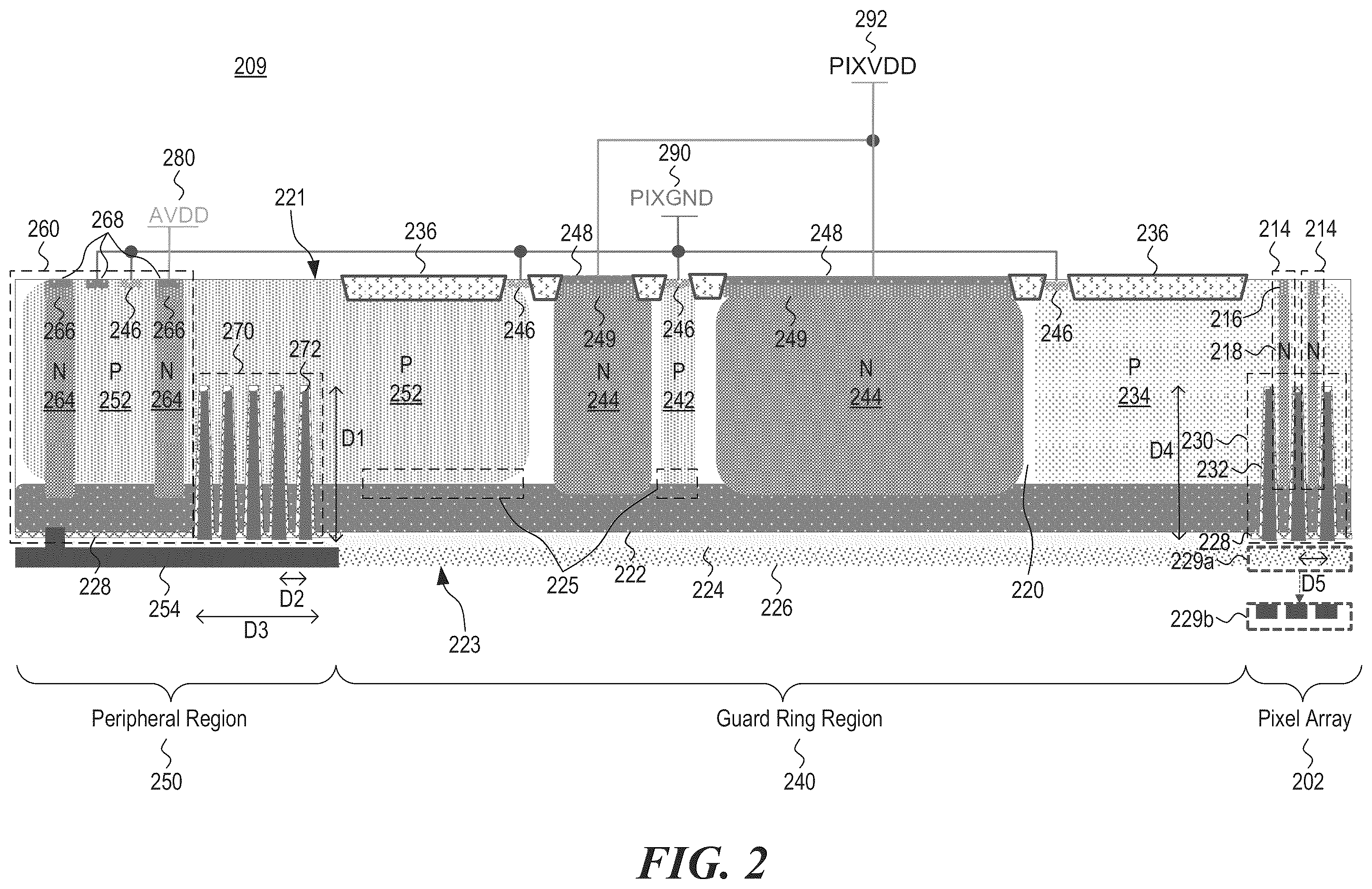 Patent US12588302 Figure 2 – Backside deep trench isolation structure for leakage suppression