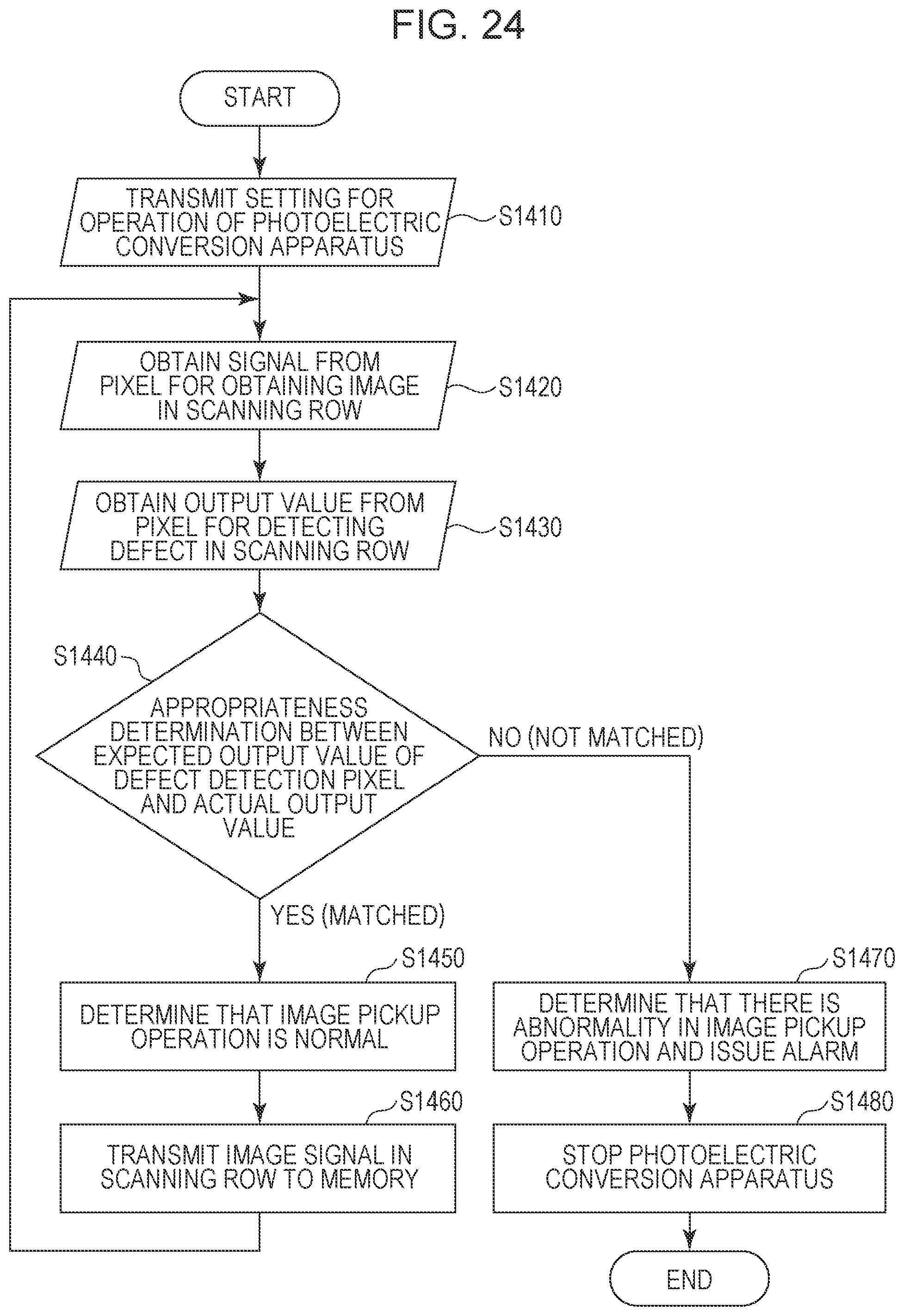 Patent US12588305 Figure 19 – Photoelectric conversion apparatus, photoelectric conversion system, and movable object