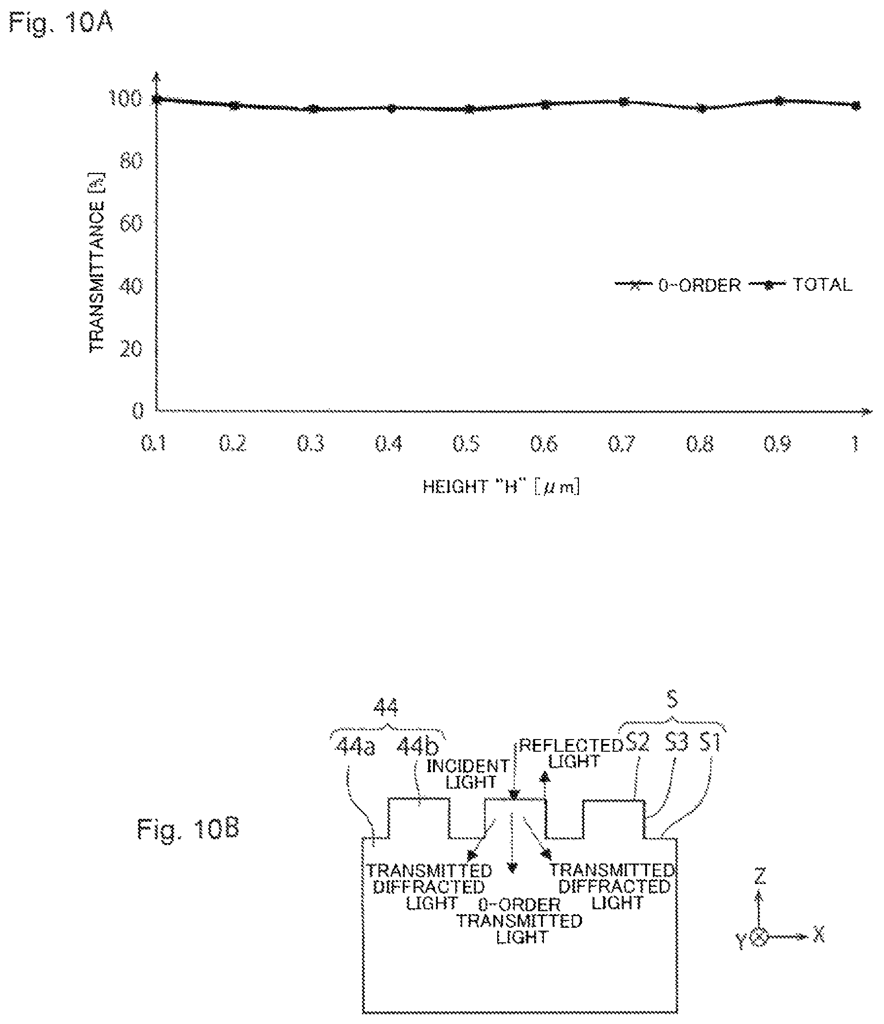 Patent US12588309 Figure 10 – Solid-state imaging apparatus, method for manufacturing solid-state imaging apparatus, and electronic apparatus