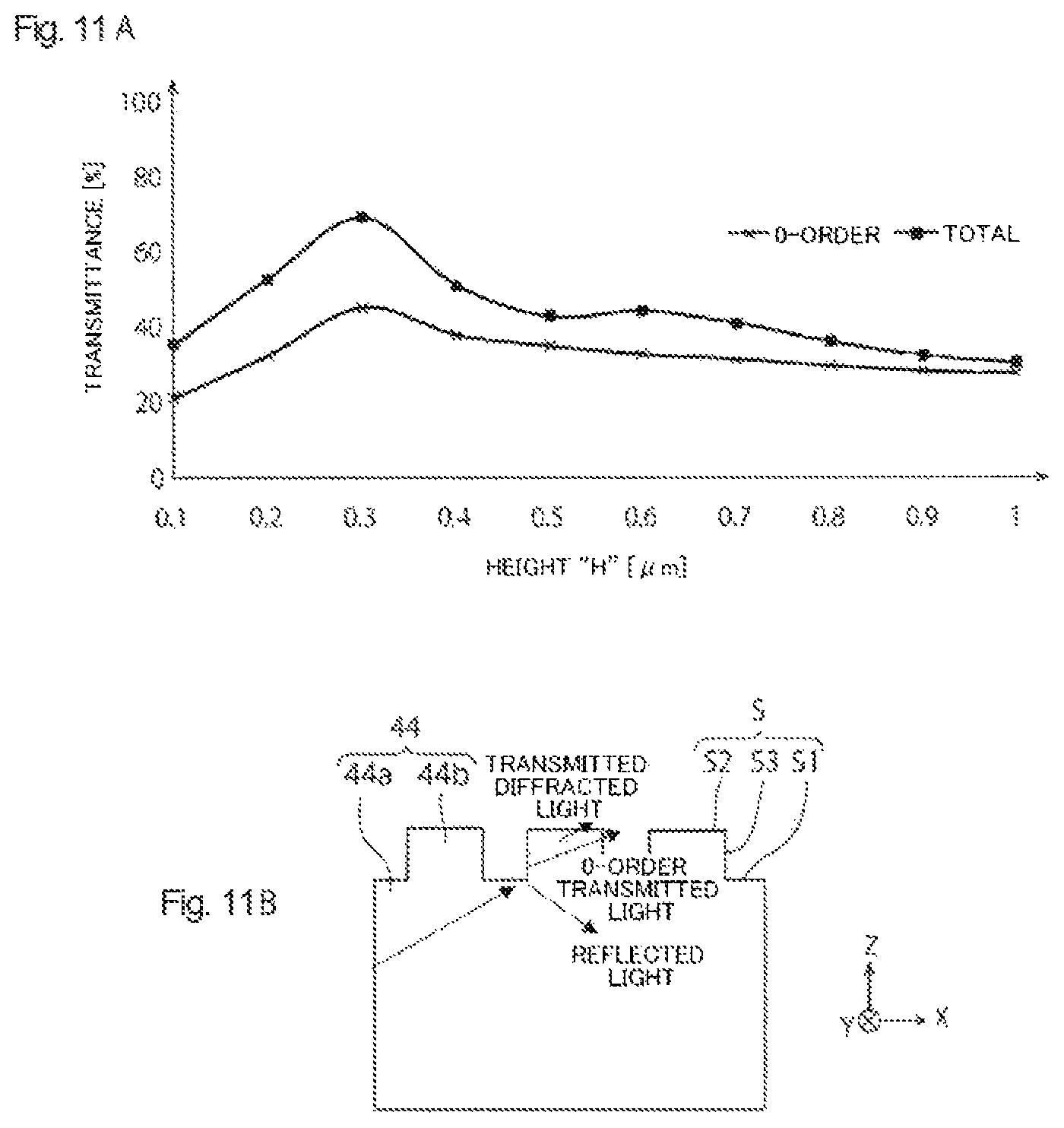 Patent US12588309 Figure 11 – Solid-state imaging apparatus, method for manufacturing solid-state imaging apparatus, and electronic apparatus