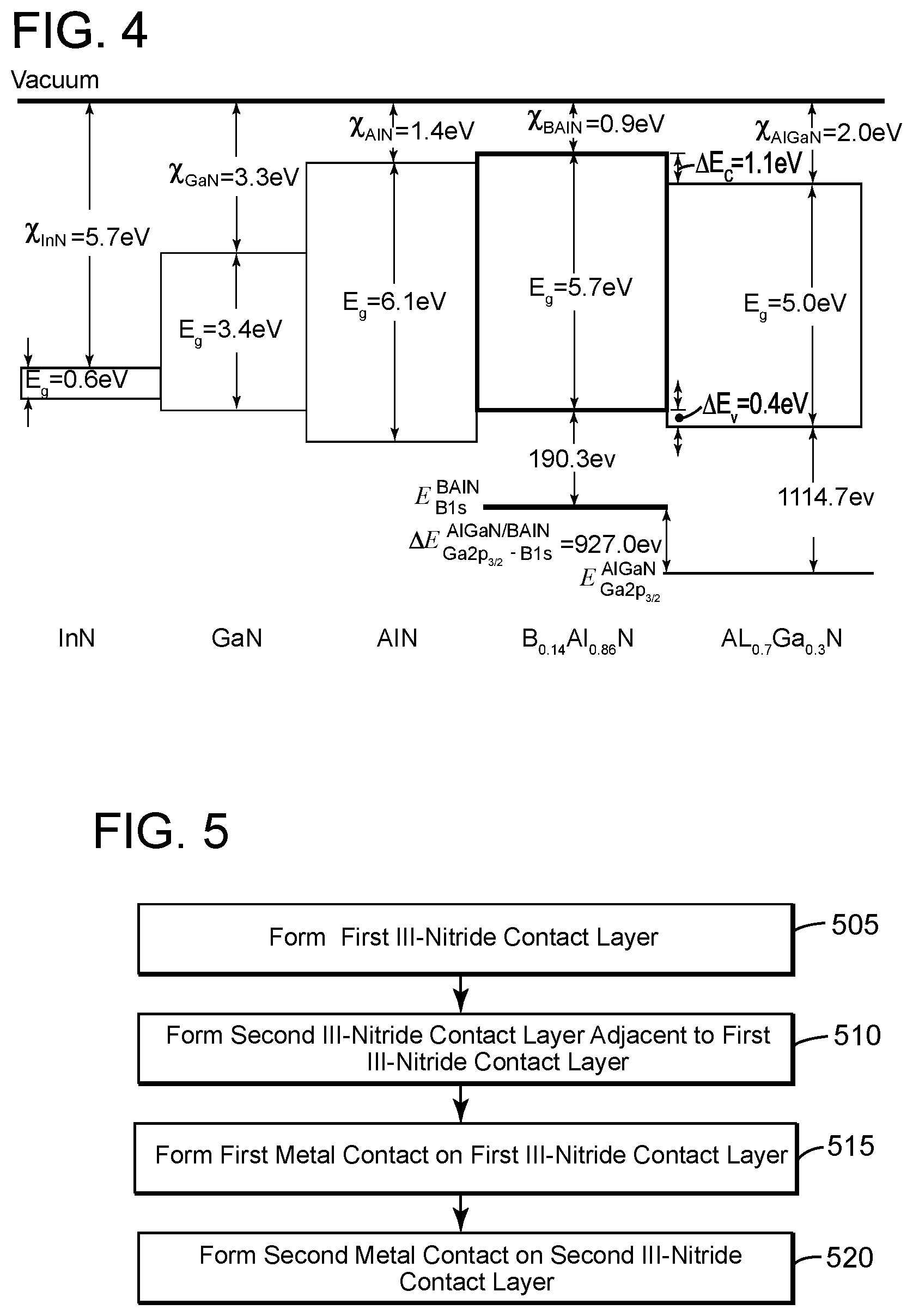 Patent US12588315 Figure 4 – III-nitride semiconuctor devices having a boron nitride alloy contact layer and method of production
