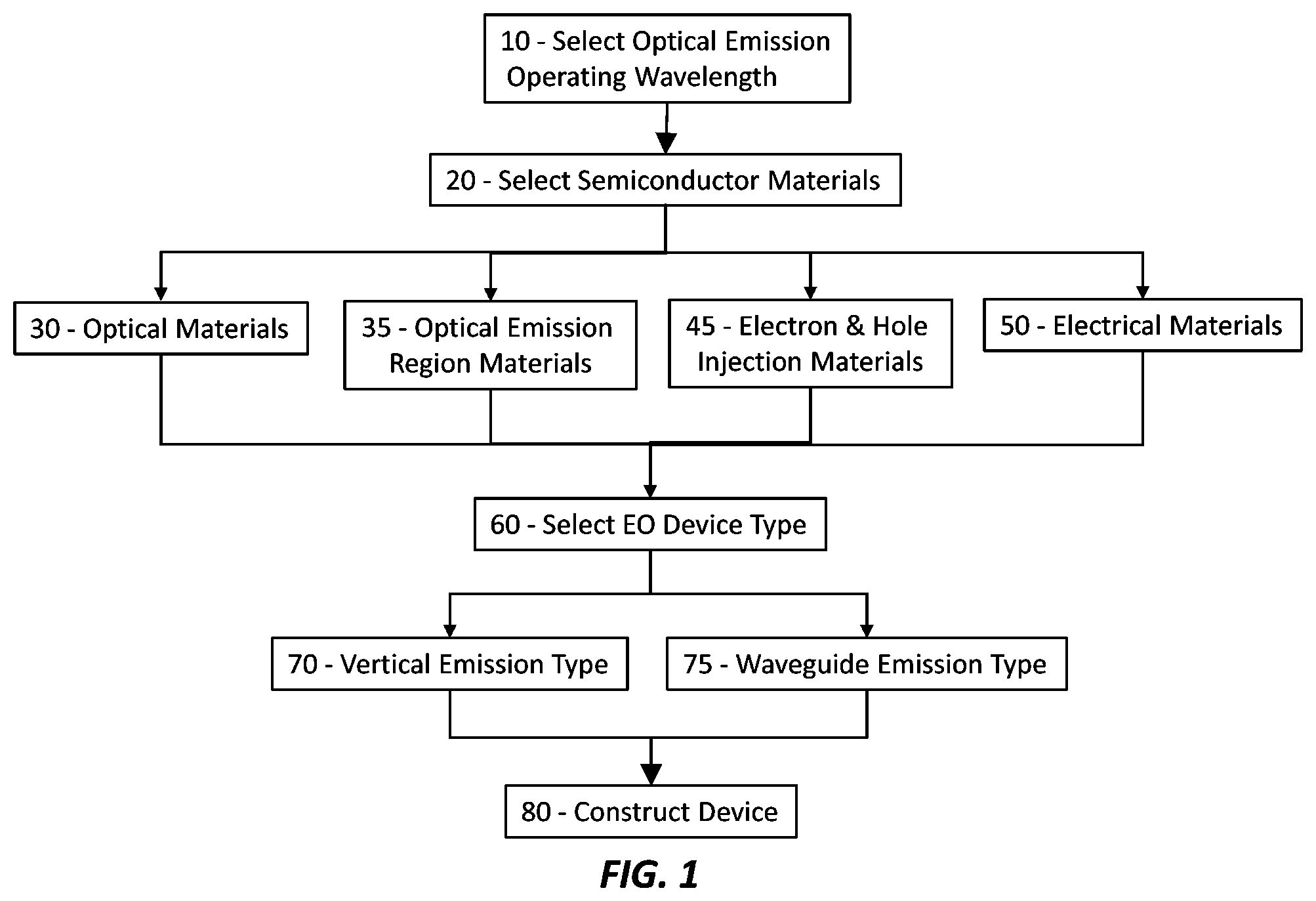 Patent US12588321 Figure 1 – Metal oxide semiconductor-based light emitting device