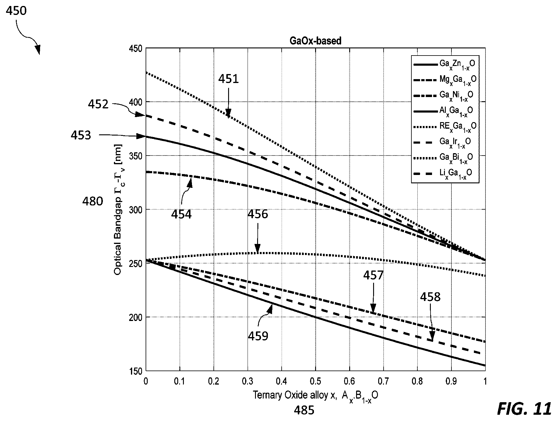 Patent US12588321 Figure 15 – Metal oxide semiconductor-based light emitting device