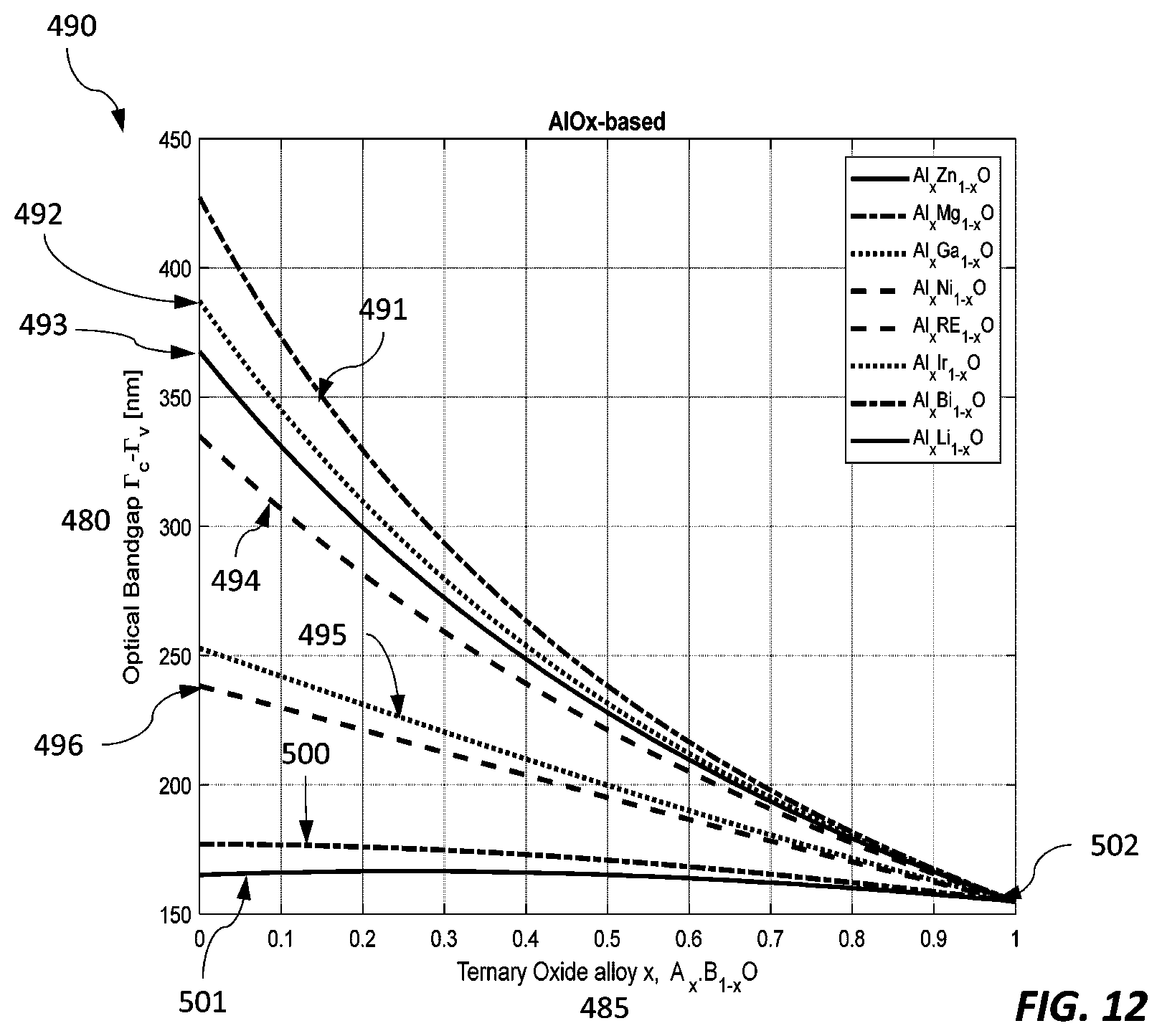 Patent US12588321 Figure 16 – Metal oxide semiconductor-based light emitting device