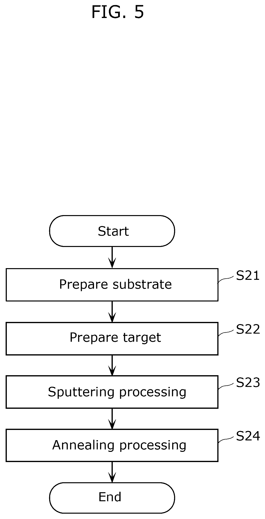 Patent US12588323 Figure 5 – Nitride semiconductor substrate, semiconductor element, and method for manufacturing nitride semiconductor substrate