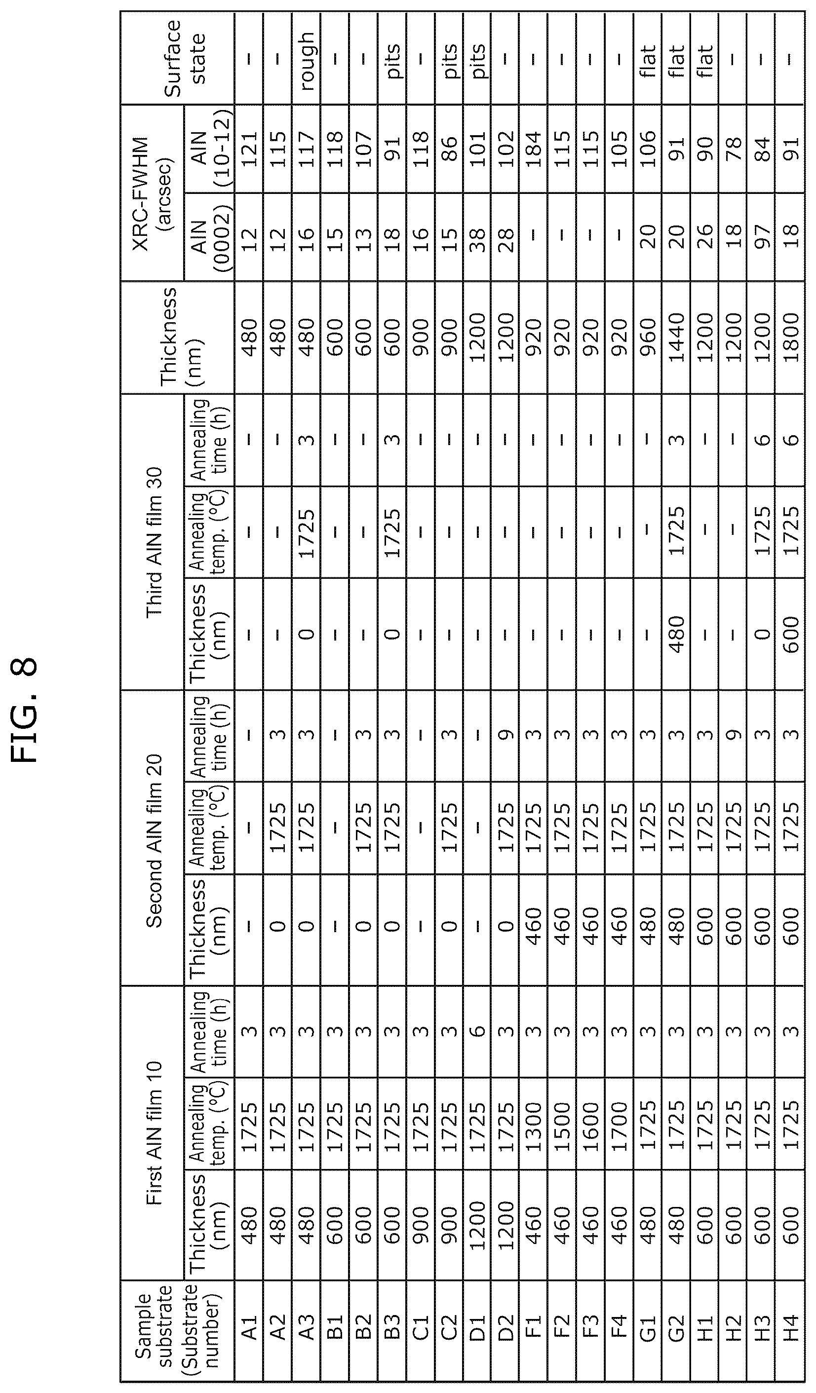 Patent US12588323 Figure 8 – Nitride semiconductor substrate, semiconductor element, and method for manufacturing nitride semiconductor substrate