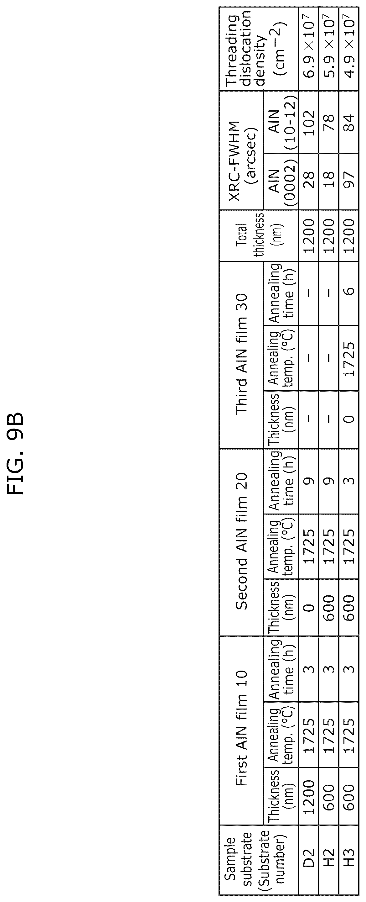 Patent US12588323 Figure 10 – Nitride semiconductor substrate, semiconductor element, and method for manufacturing nitride semiconductor substrate
