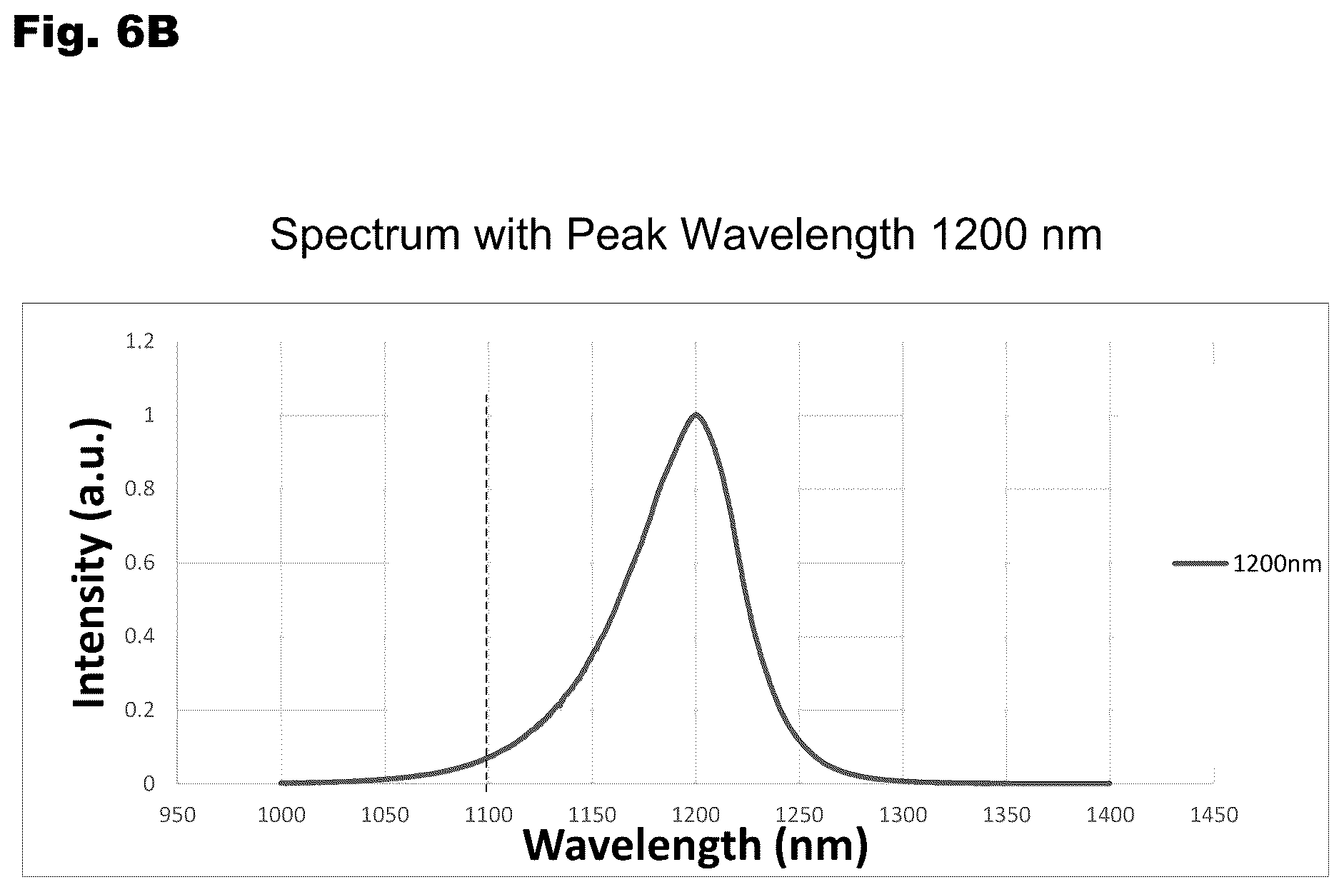 Patent US12588328 Figure 9 – Infrared LED element