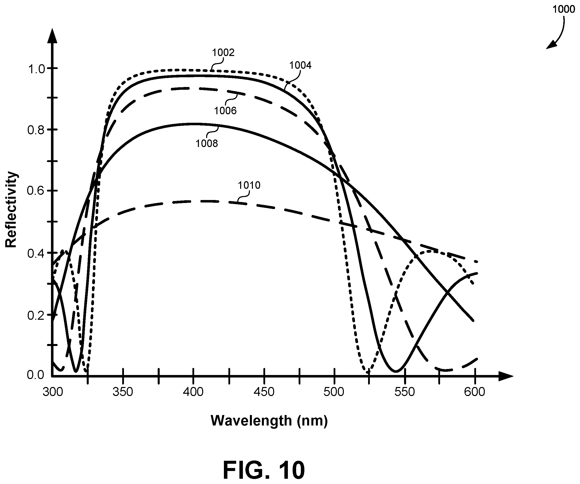 Patent US12588329 Figure 9 – High-density micro-LED arrays with reflective sidewalls
