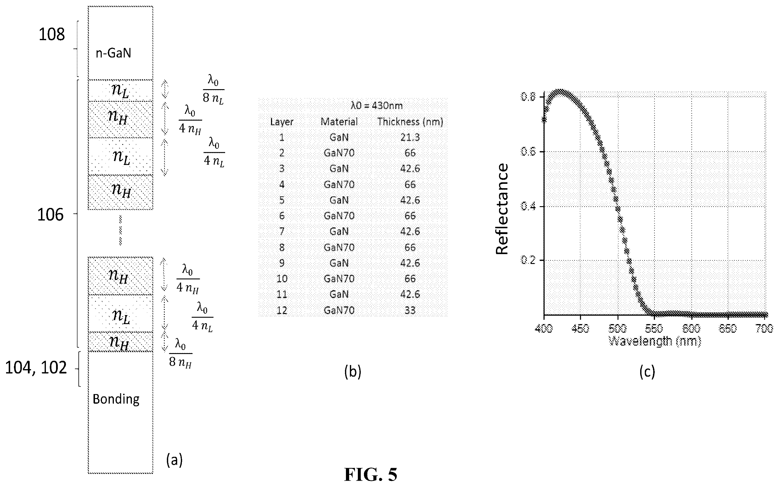 Patent US12588331 Figure 5 – Selective optical filter for RGB LED