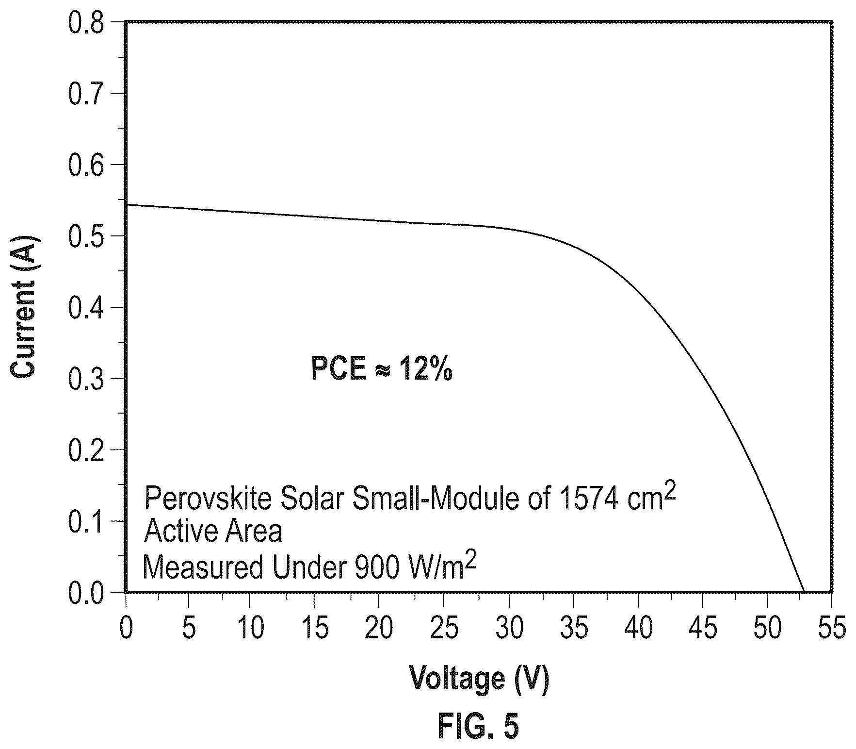 Patent US12588349 Figure 6 – All-printed bifacial carbon-based perovskite solar module with tailorable optoelectrical characteristics made under ambient air