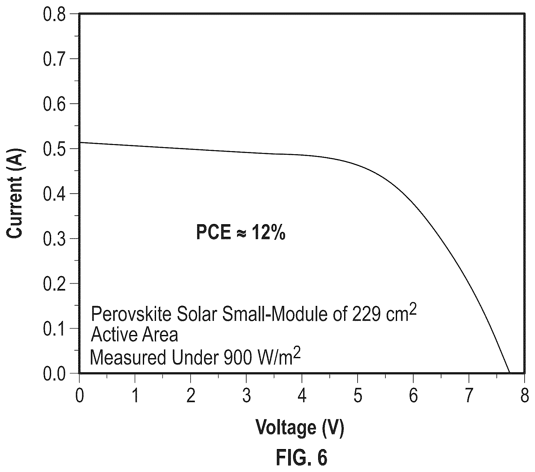 Patent US12588349 Figure 7 – All-printed bifacial carbon-based perovskite solar module with tailorable optoelectrical characteristics made under ambient air