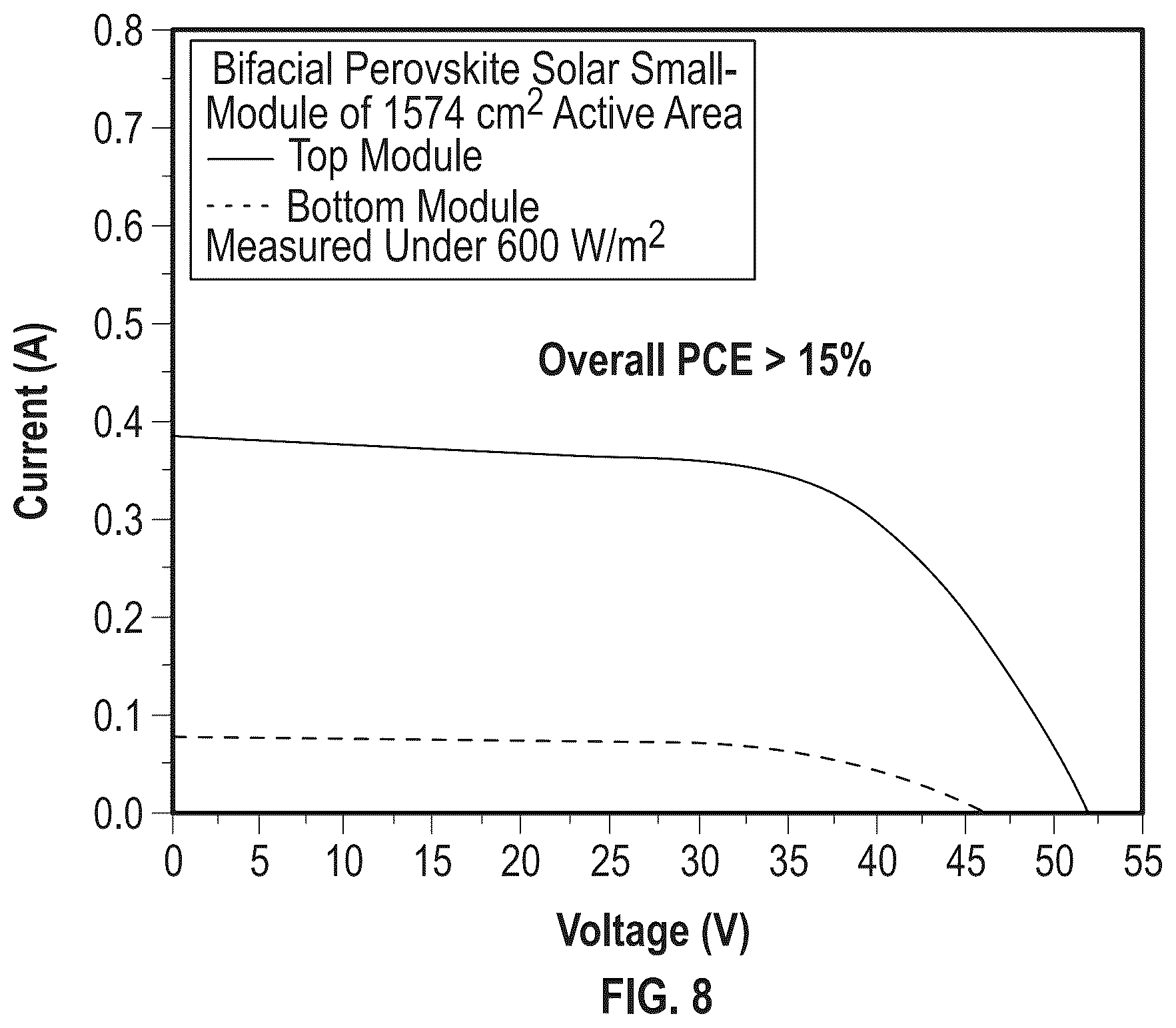 Patent US12588349 Figure 9 – All-printed bifacial carbon-based perovskite solar module with tailorable optoelectrical characteristics made under ambient air