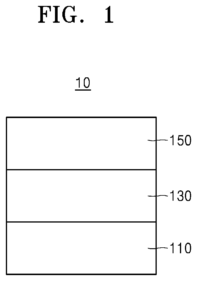Patent US12588354 Figure 1 – Light-emitting device including fused cyclic compound, electronic apparatus including the light-emitting device, and the fused cyclic compound