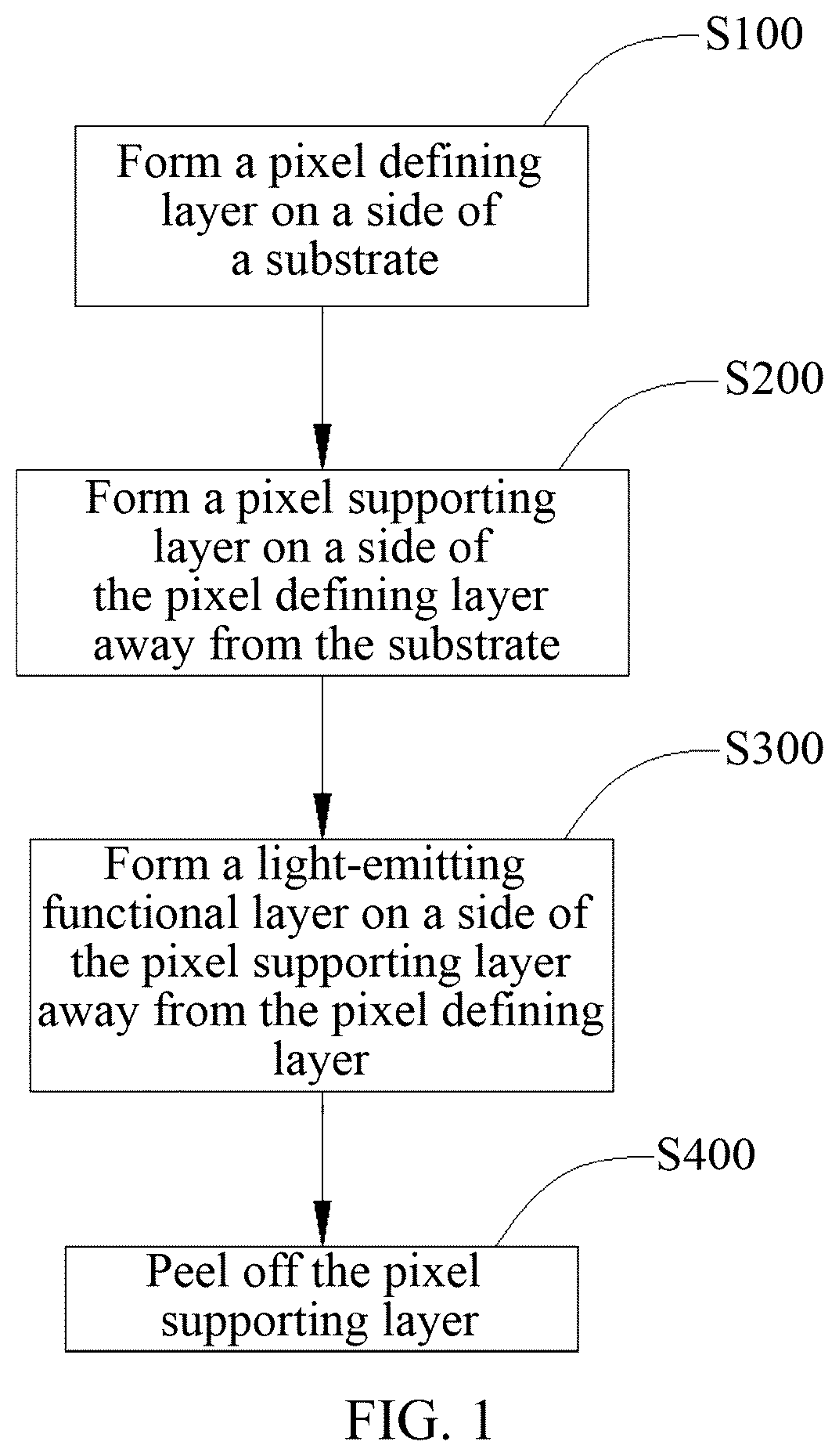 Patent US12588367 Figure 1 – Method for preparing organic light-emitting display panel, organic light-emitting display panel, and display device