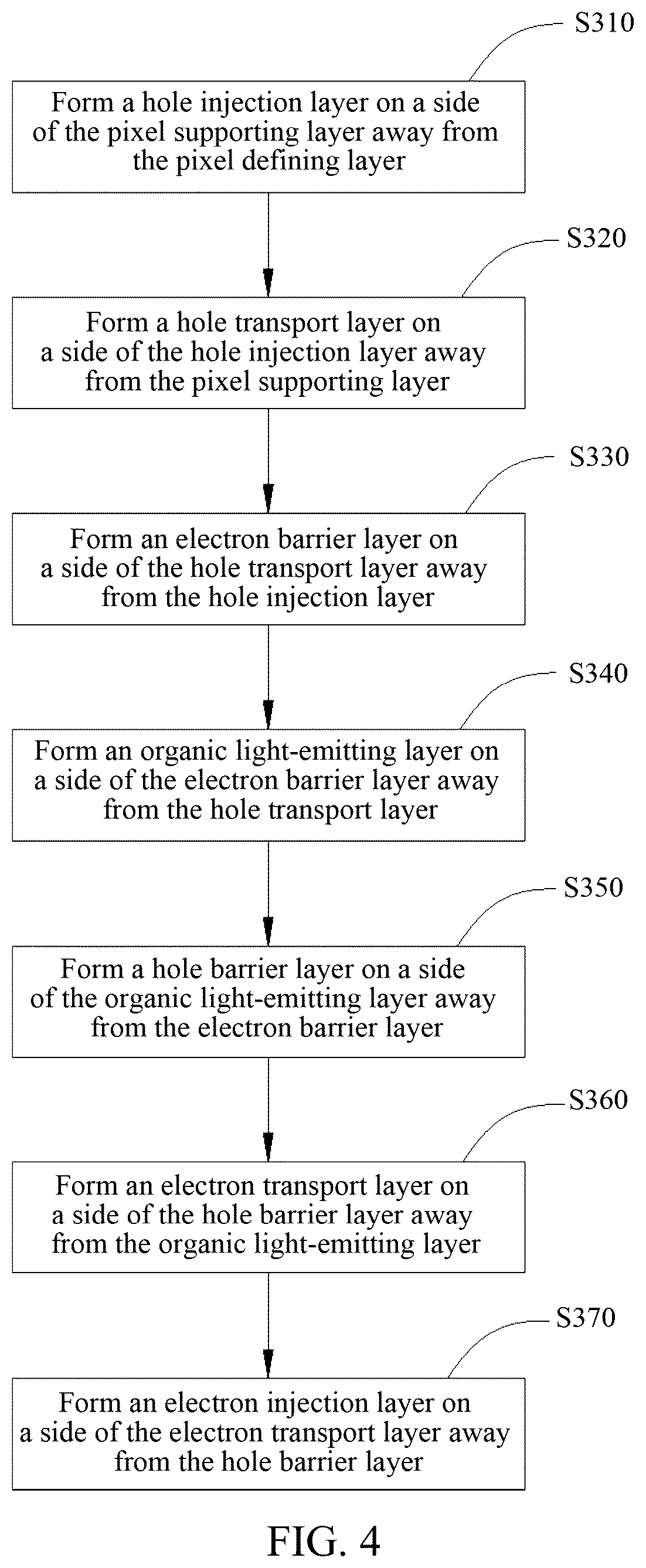 Patent US12588367 Figure 3 – Method for preparing organic light-emitting display panel, organic light-emitting display panel, and display device