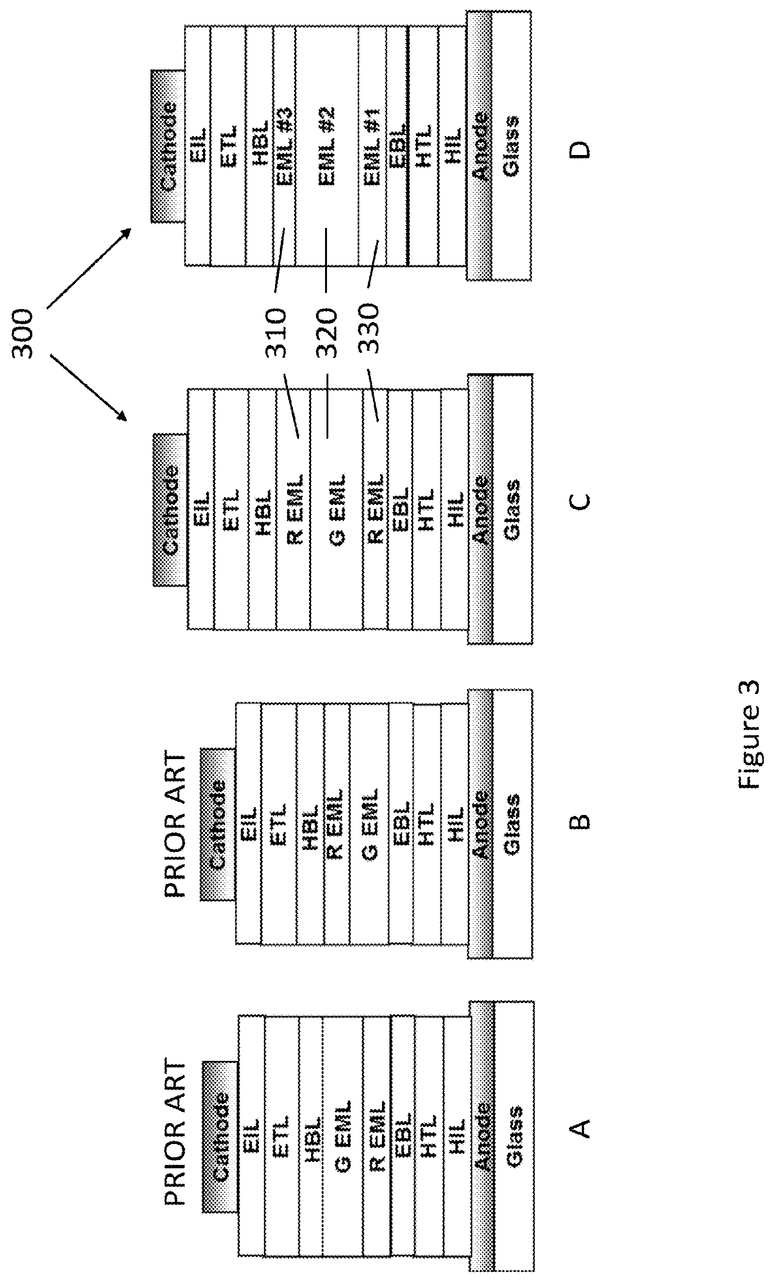 Patent US12588382 Figure 3 – Color stable multicolor OLED device structures