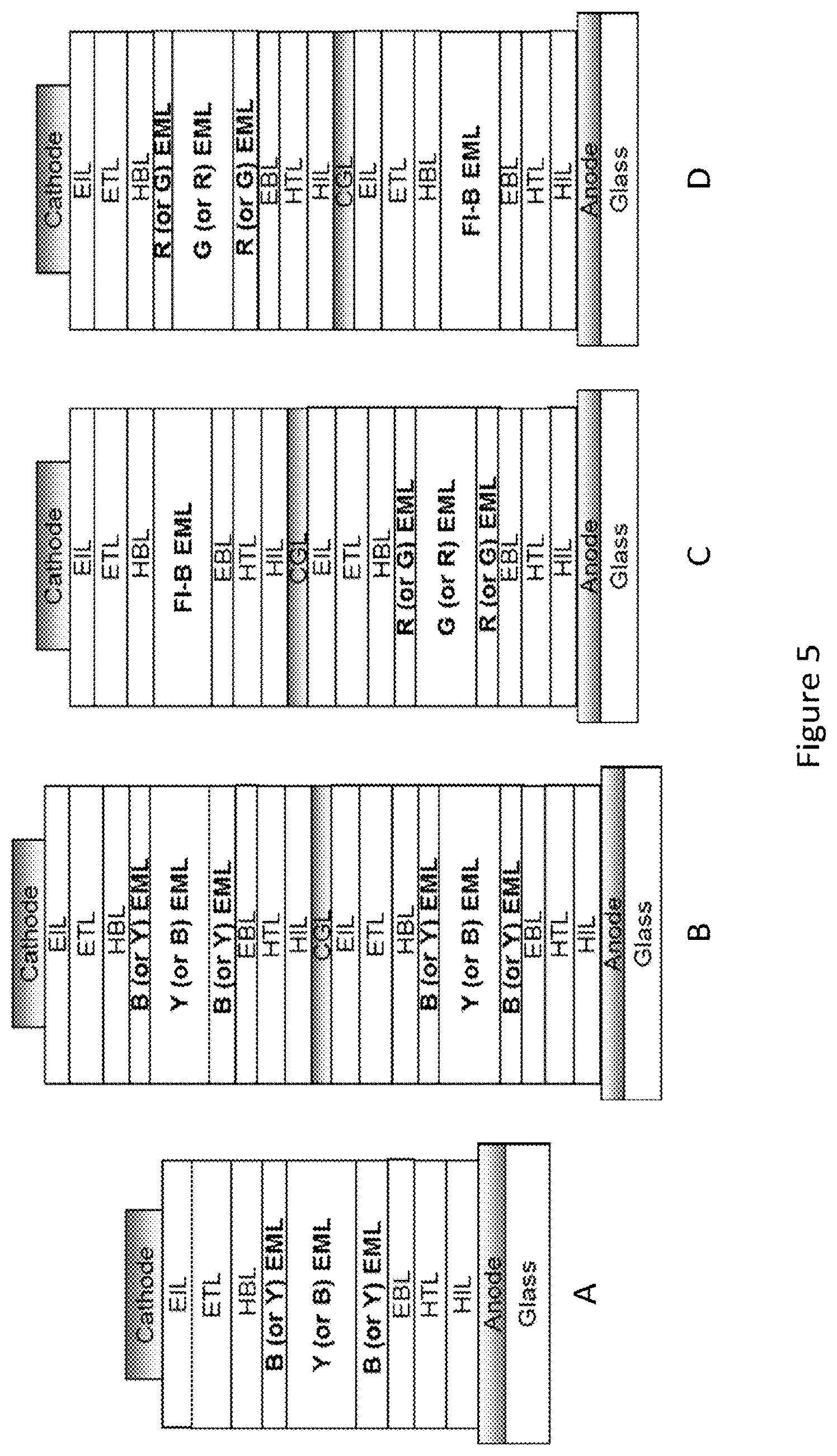 Patent US12588382 Figure 5 – Color stable multicolor OLED device structures