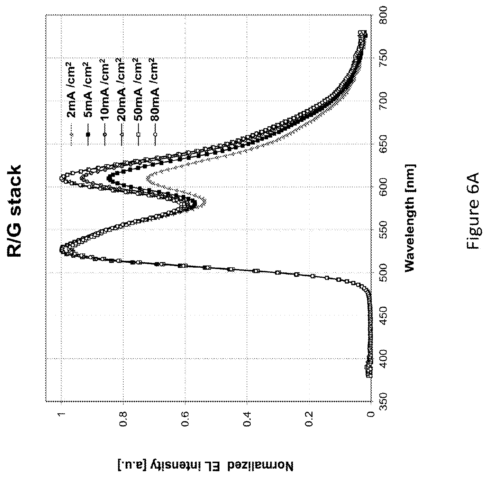 Patent US12588382 Figure 6 – Color stable multicolor OLED device structures