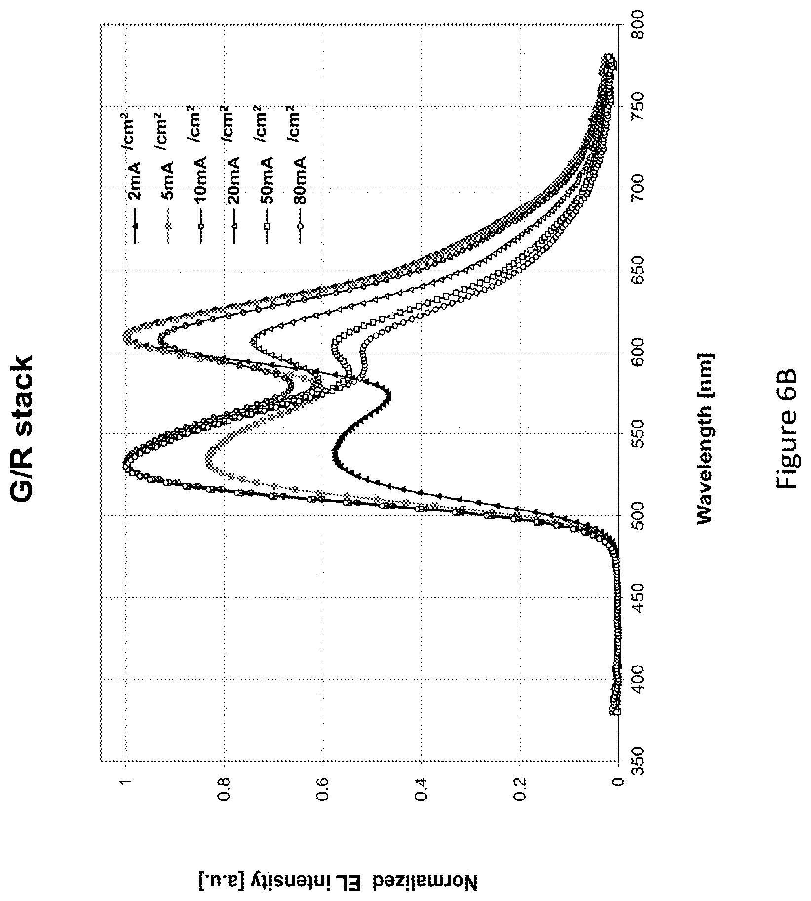 Patent US12588382 Figure 7 – Color stable multicolor OLED device structures