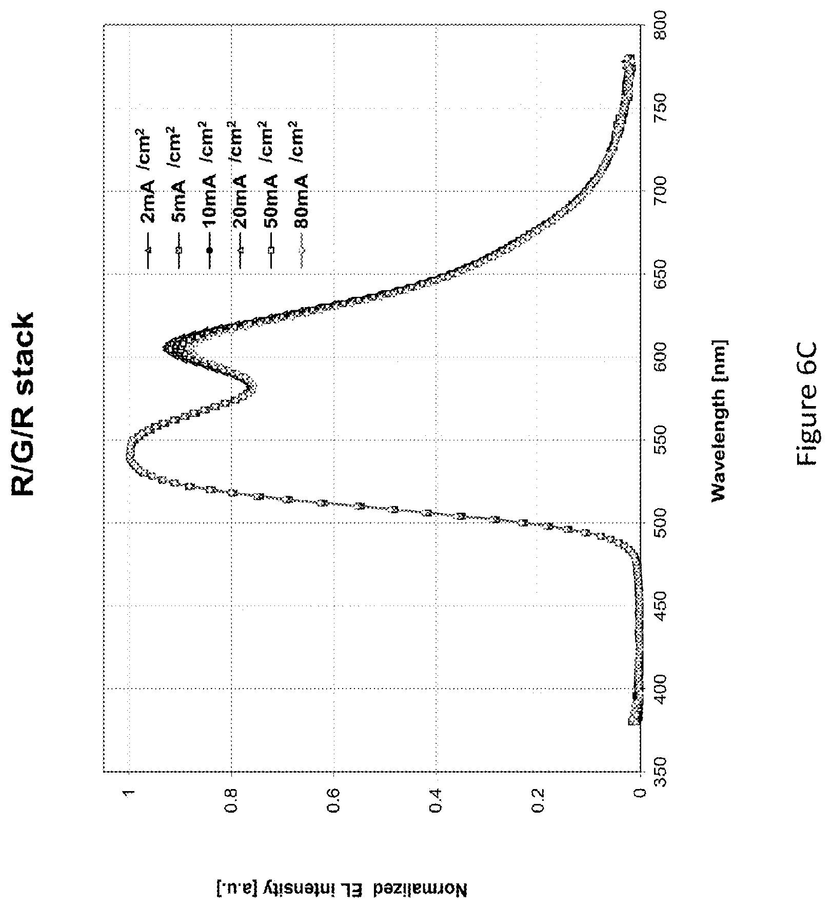 Patent US12588382 Figure 8 – Color stable multicolor OLED device structures