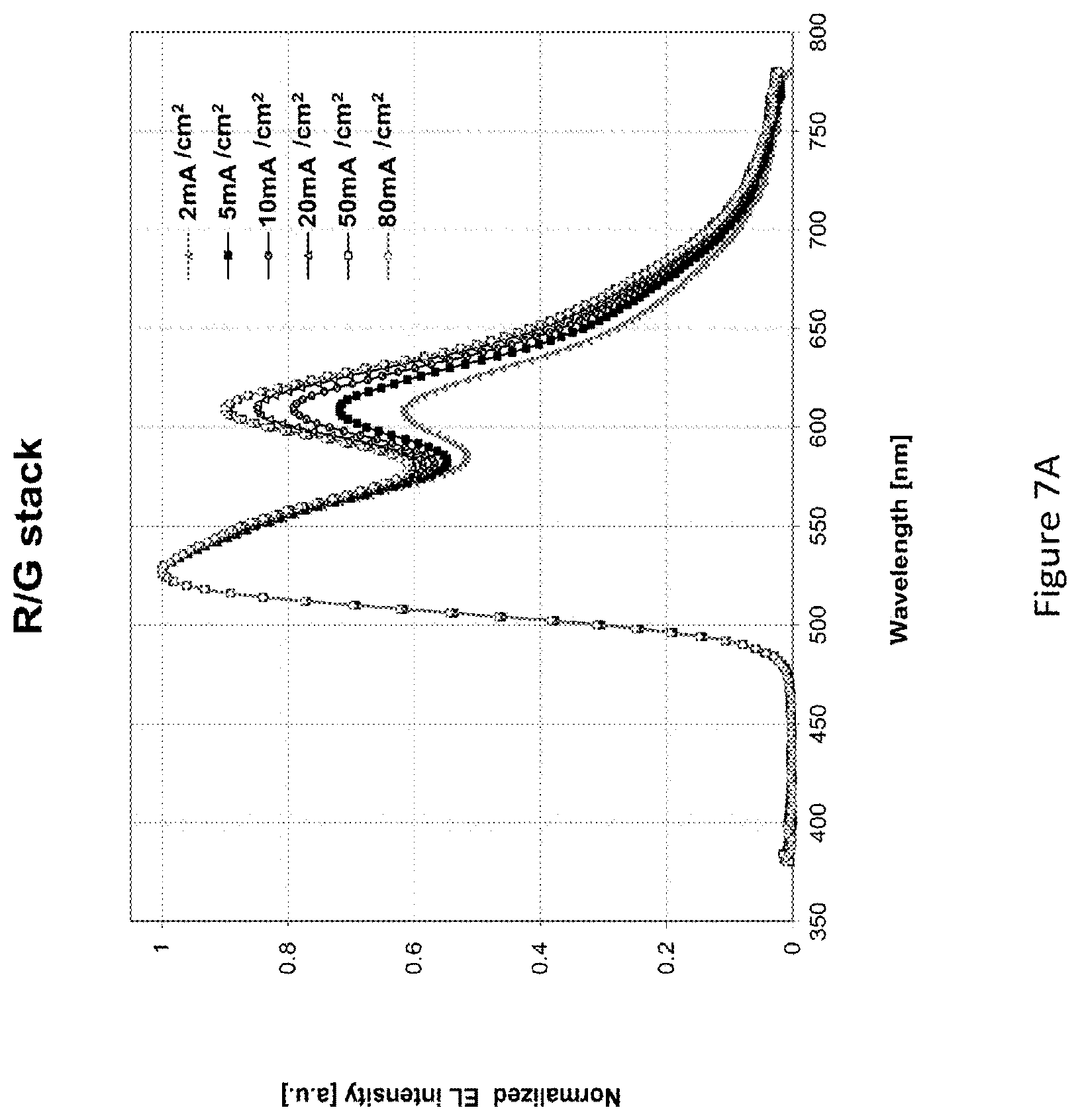 Patent US12588382 Figure 9 – Color stable multicolor OLED device structures