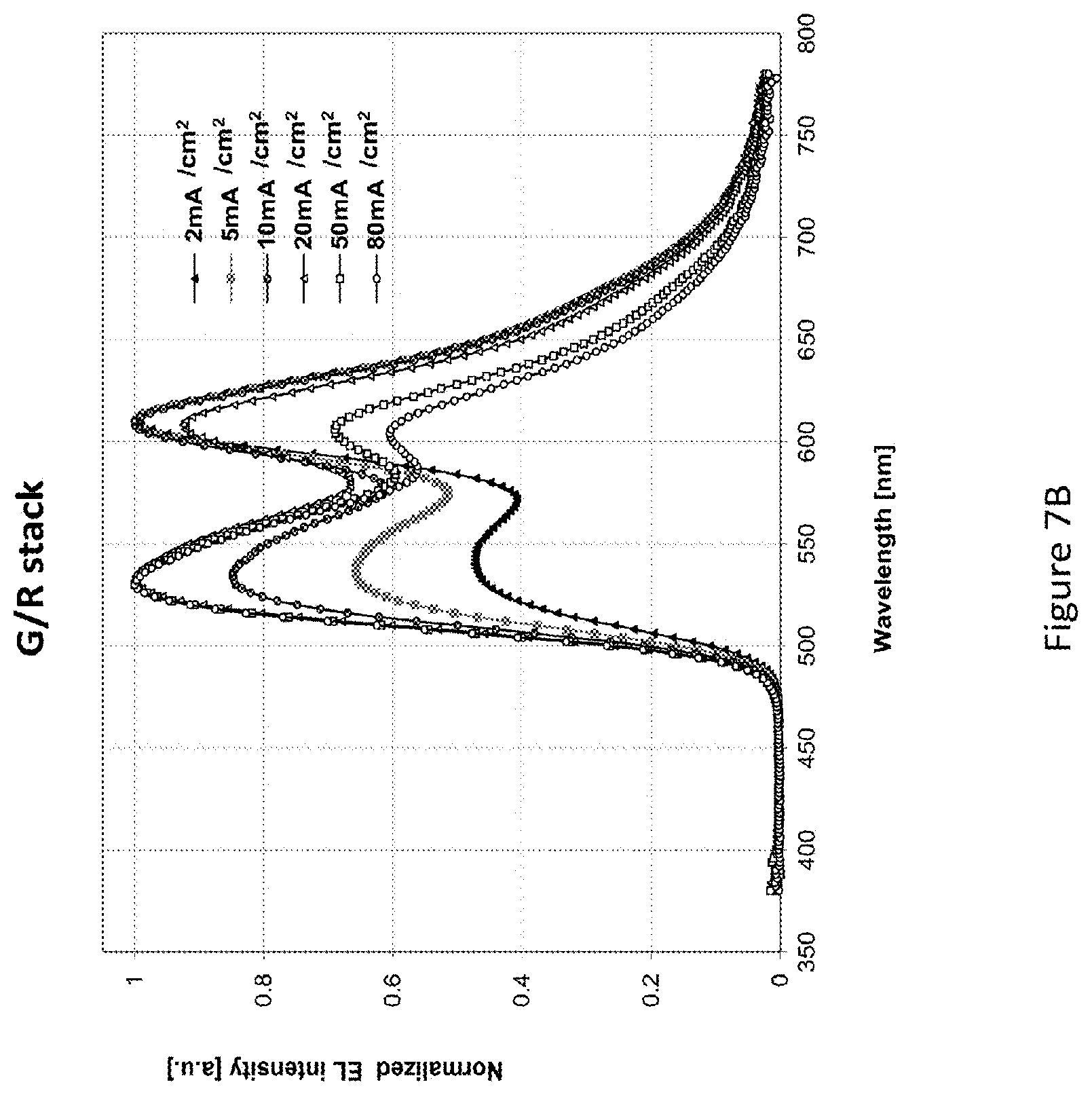 Patent US12588382 Figure 10 – Color stable multicolor OLED device structures