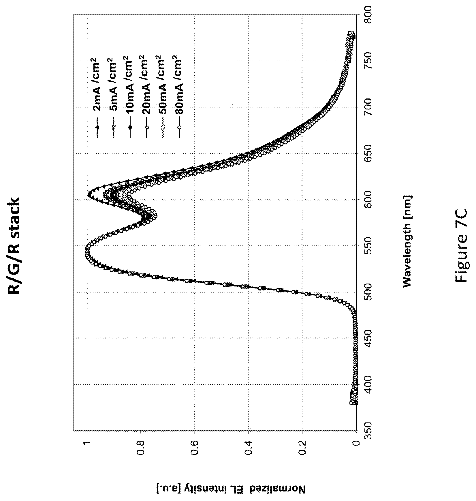 Patent US12588382 Figure 11 – Color stable multicolor OLED device structures