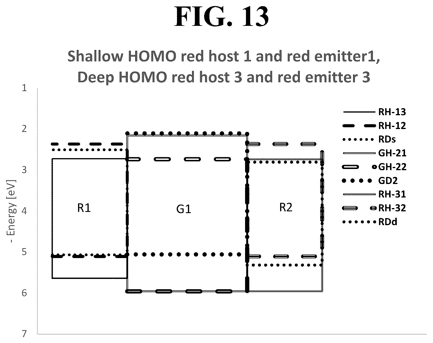 Patent US12588382 Figure 15 – Color stable multicolor OLED device structures