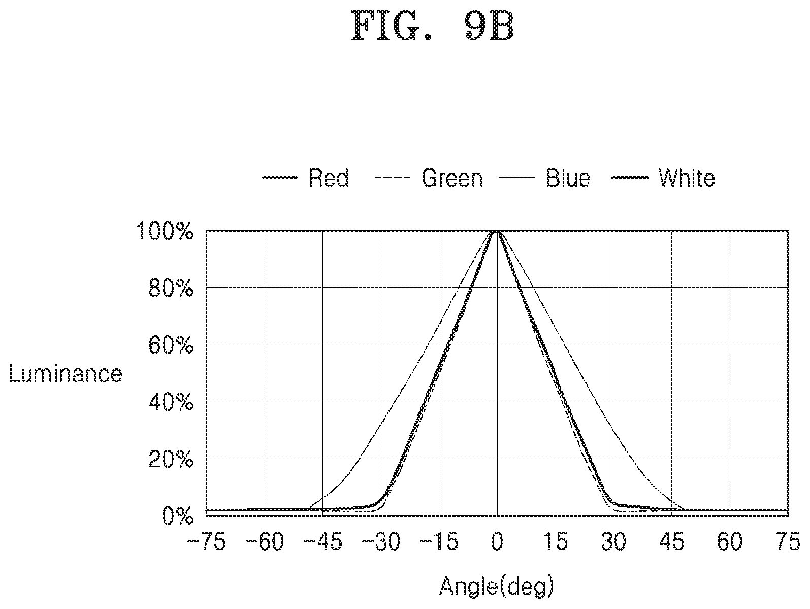 Patent US12588383 Figure 14 – Display panel