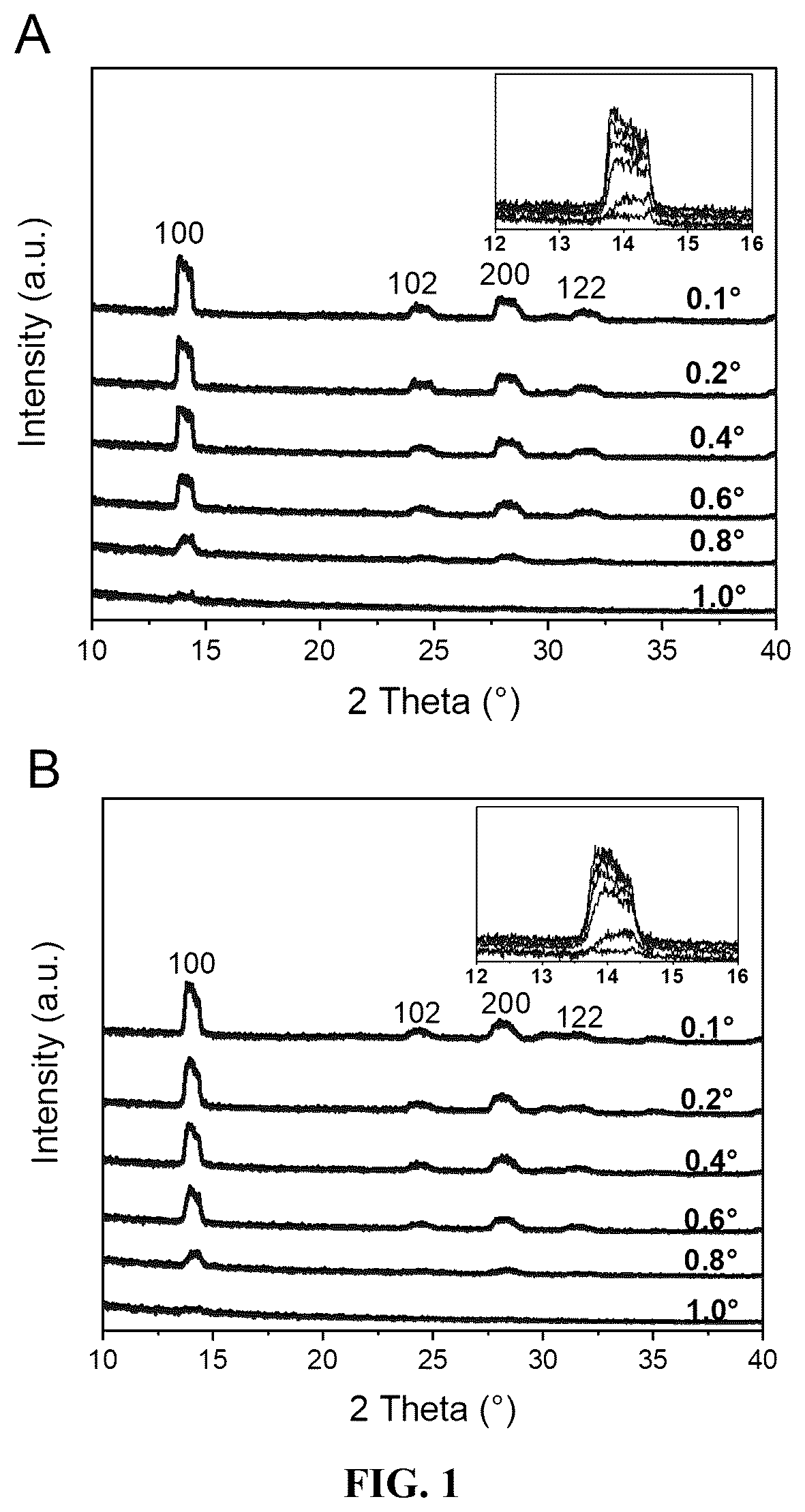 Patent US12588403 — Redox doping method for high-performance Sn perovskite solar cells — Figure 1