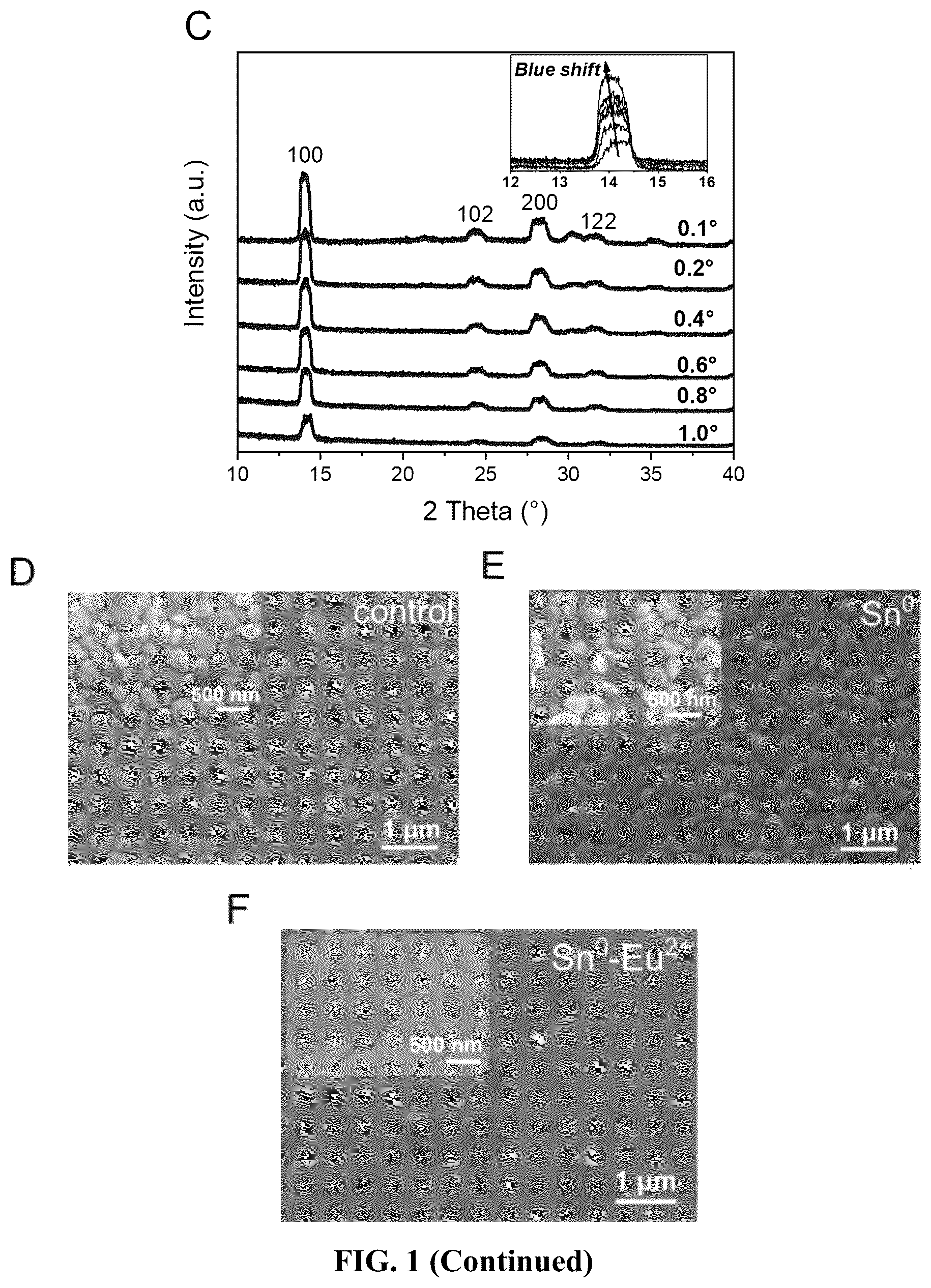 Patent US12588403 Figure 2 – Redox doping method for high-performance Sn perovskite solar cells