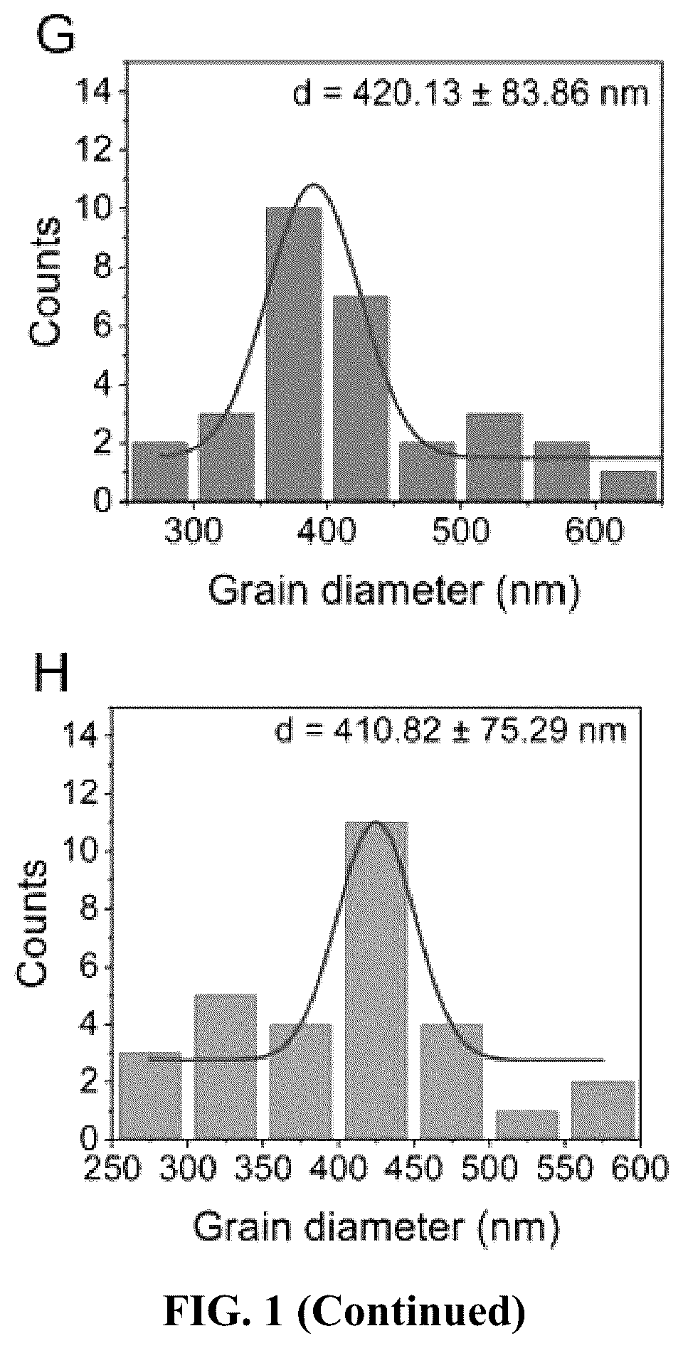 Patent US12588403 Figure 3 – Redox doping method for high-performance Sn perovskite solar cells