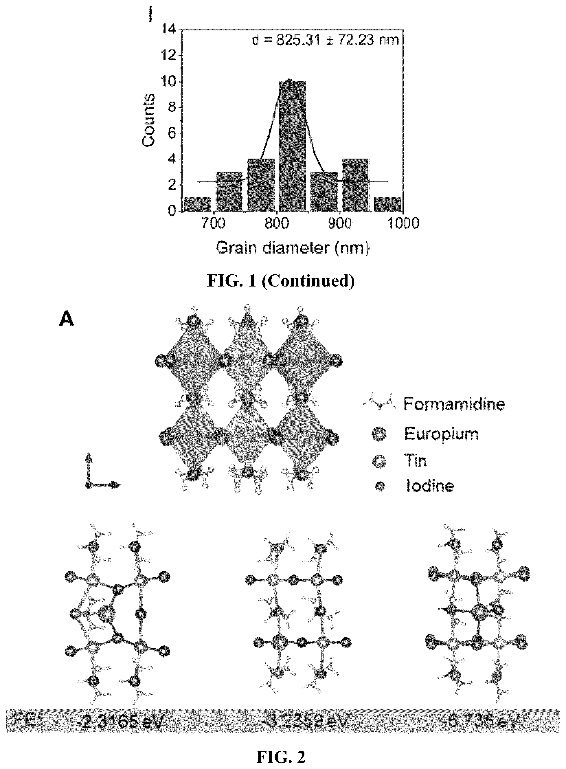 Patent US12588403 Figure 4 – Redox doping method for high-performance Sn perovskite solar cells