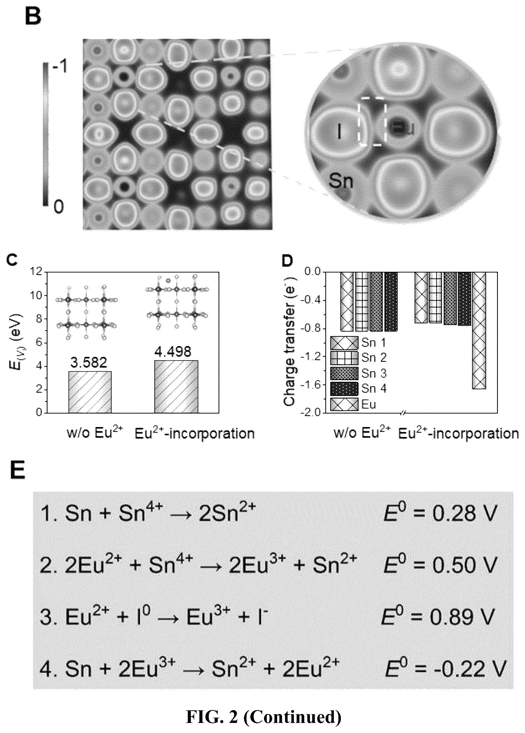 Patent US12588403 Figure 5 – Redox doping method for high-performance Sn perovskite solar cells