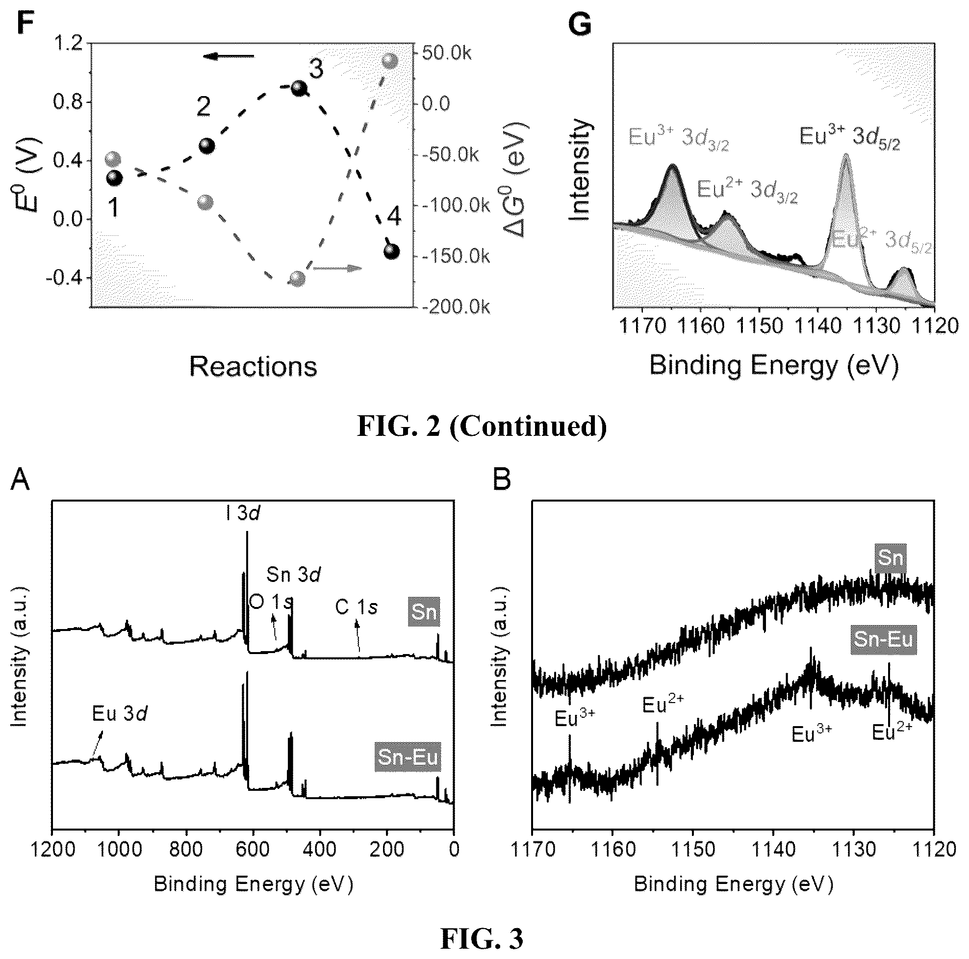 Patent US12588403 Figure 6 – Redox doping method for high-performance Sn perovskite solar cells