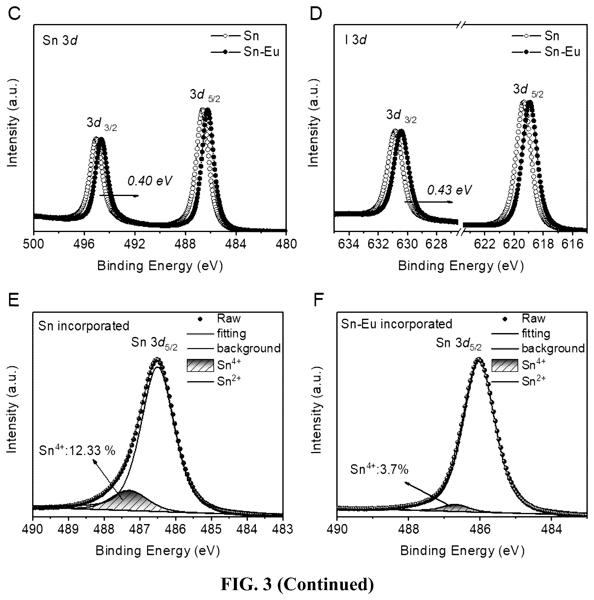 Patent US12588403 Figure 7 – Redox doping method for high-performance Sn perovskite solar cells