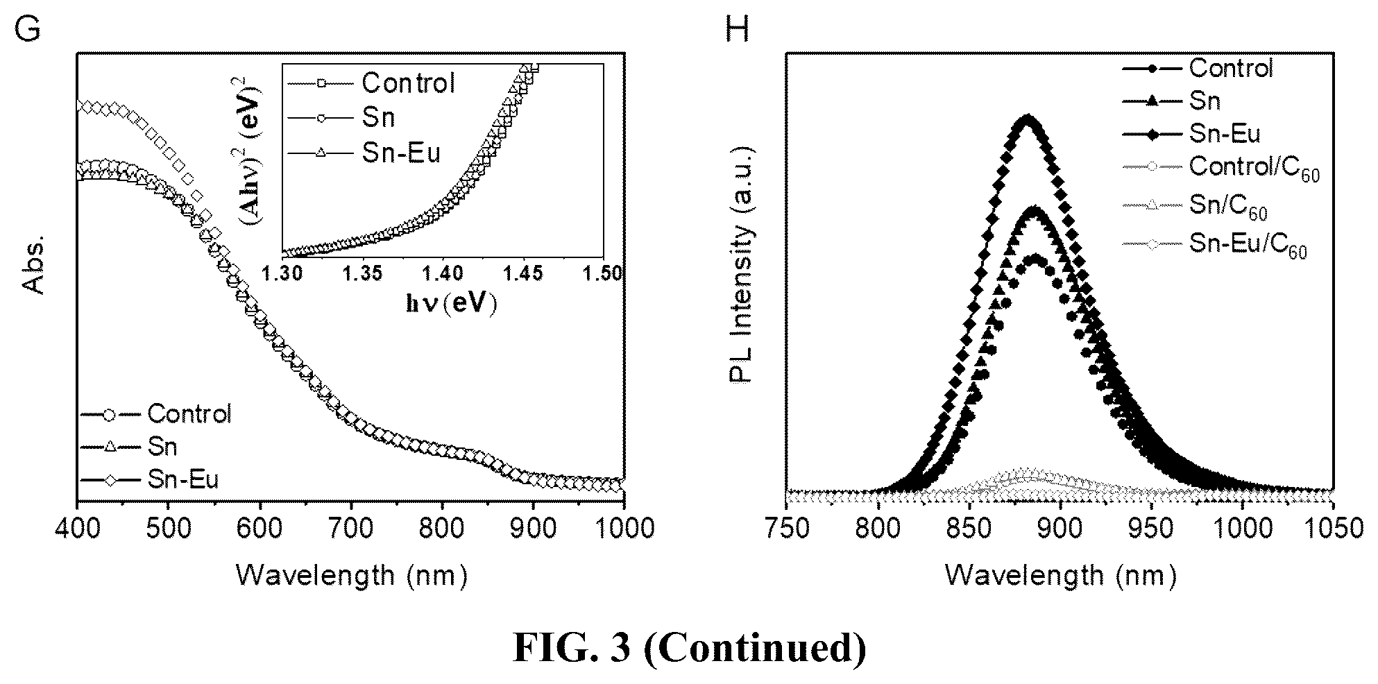 Patent US12588403 Figure 8 – Redox doping method for high-performance Sn perovskite solar cells