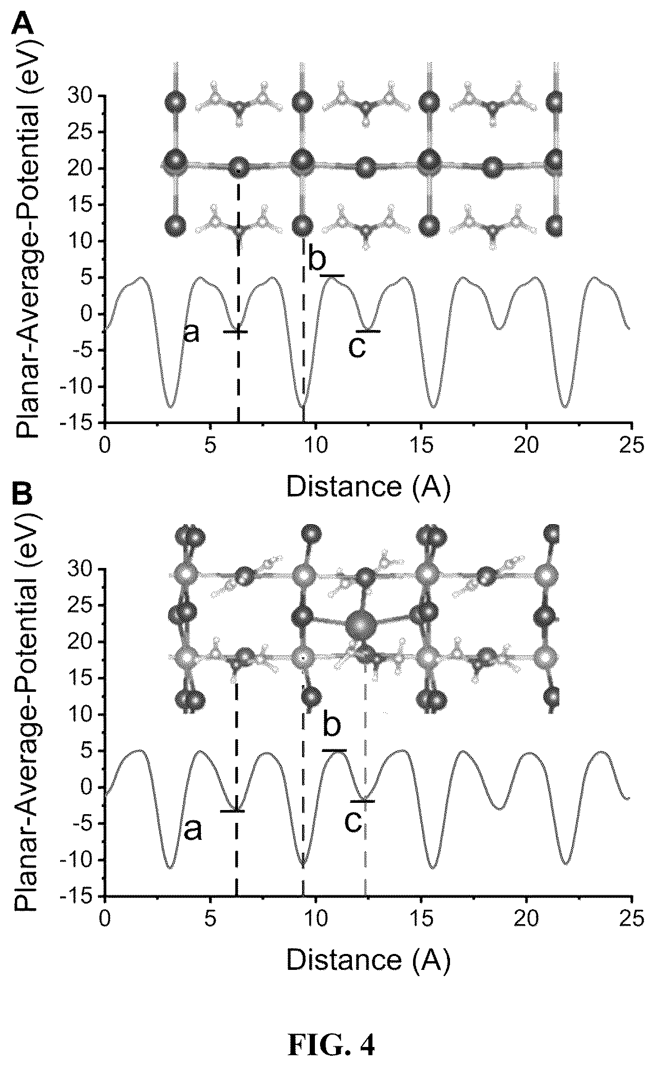 Patent US12588403 Figure 9 – Redox doping method for high-performance Sn perovskite solar cells