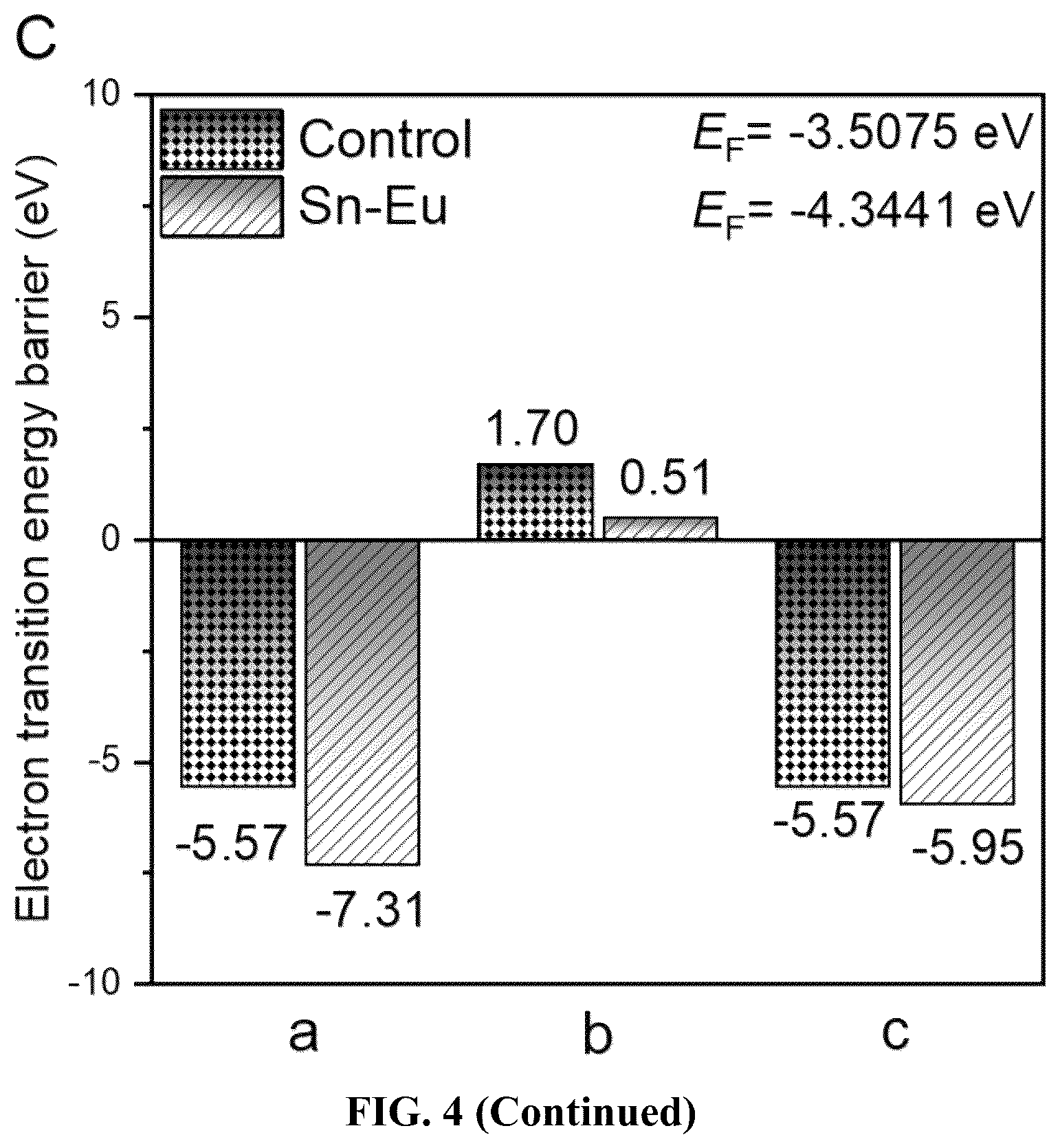 Patent US12588403 Figure 10 – Redox doping method for high-performance Sn perovskite solar cells