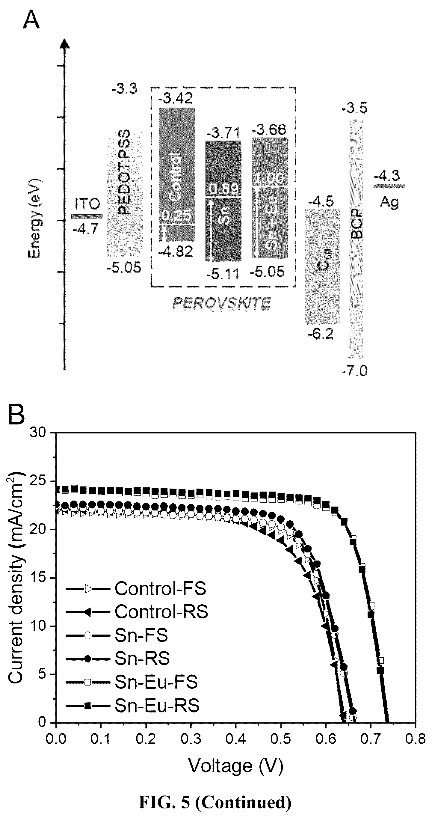 Patent US12588403 Figure 11 – Redox doping method for high-performance Sn perovskite solar cells