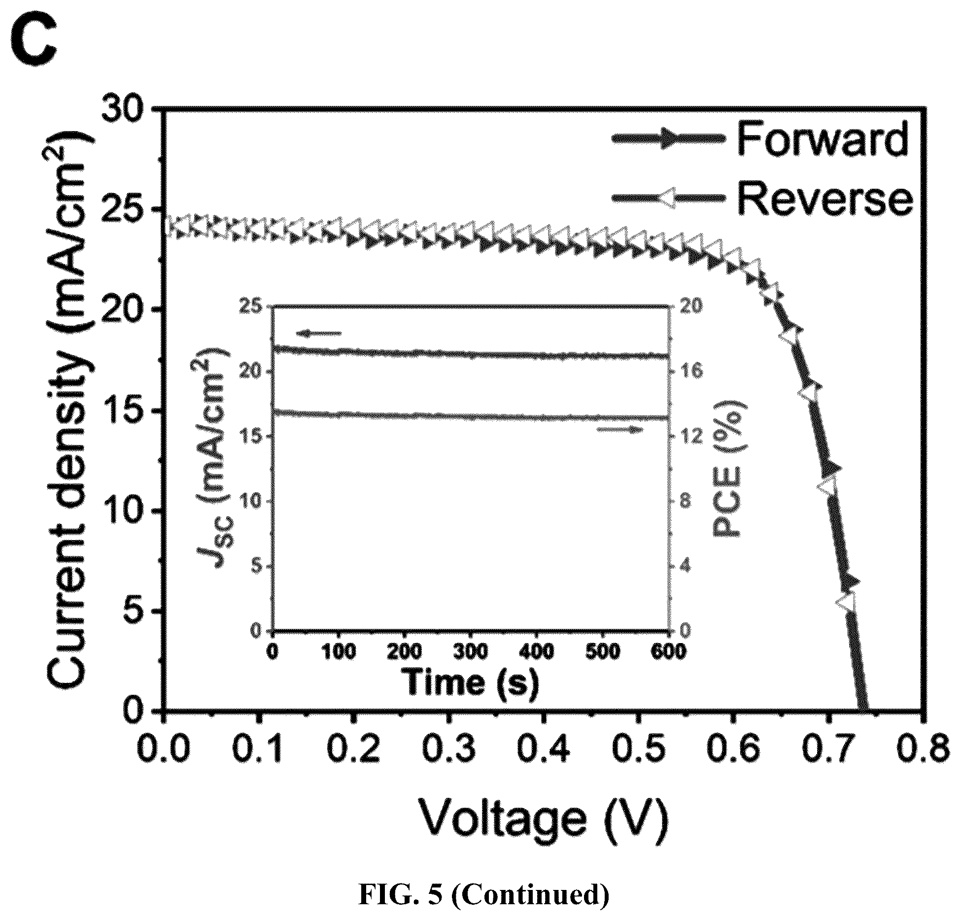 Patent US12588403 Figure 12 – Redox doping method for high-performance Sn perovskite solar cells