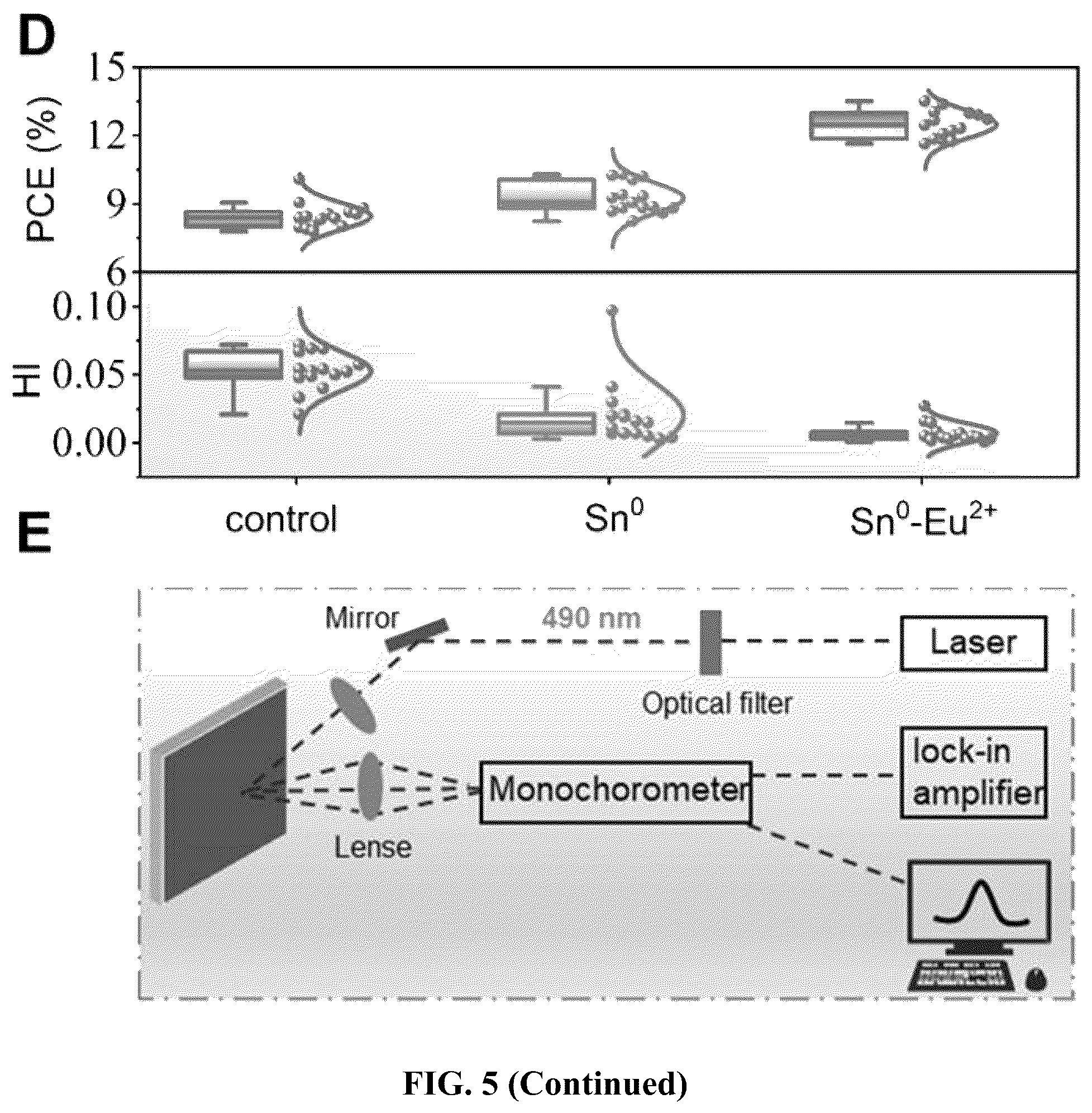 Patent US12588403 Figure 13 – Redox doping method for high-performance Sn perovskite solar cells