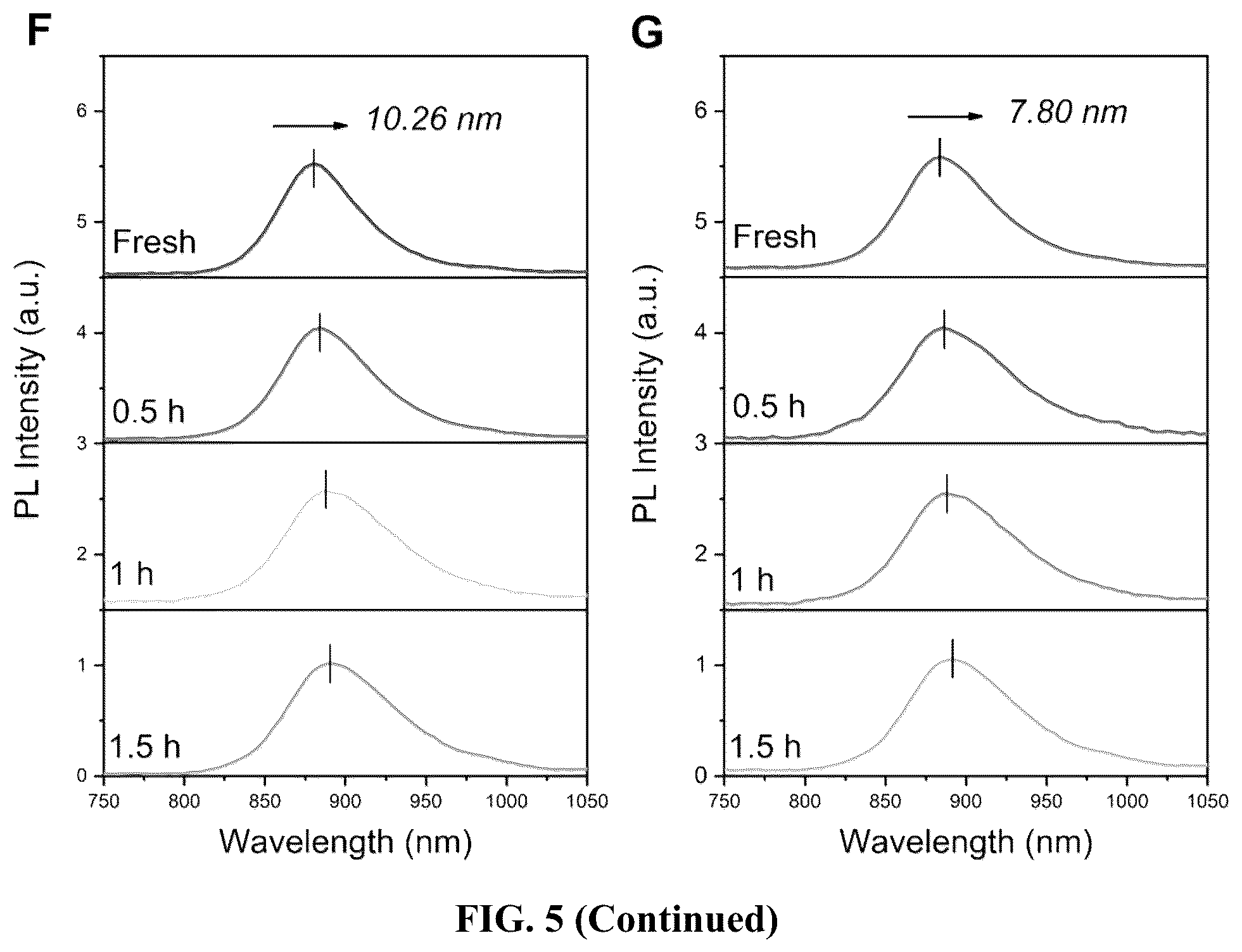 Patent US12588403 Figure 14 – Redox doping method for high-performance Sn perovskite solar cells