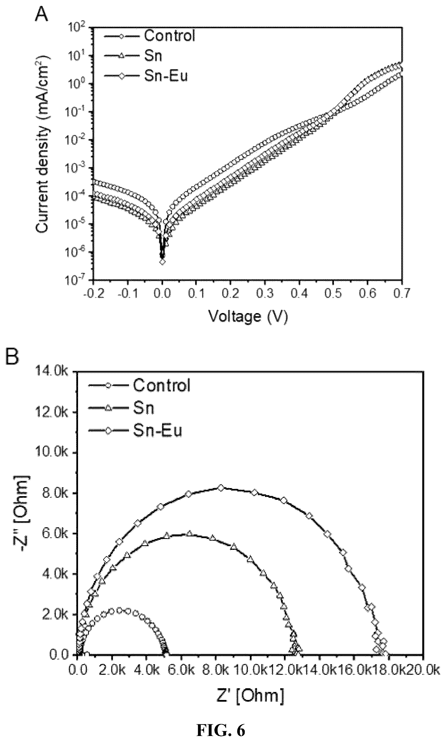 Patent US12588403 Figure 15 – Redox doping method for high-performance Sn perovskite solar cells