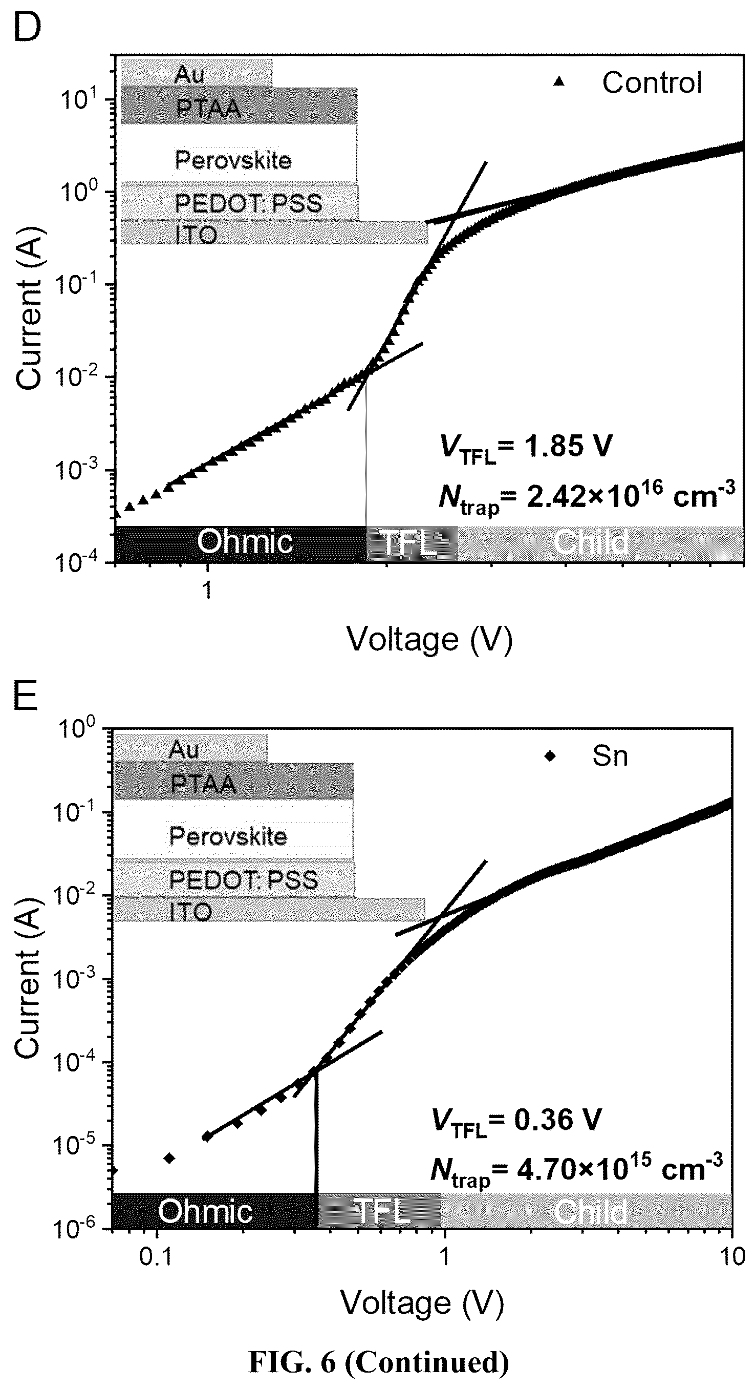 Patent US12588403 Figure 17 – Redox doping method for high-performance Sn perovskite solar cells