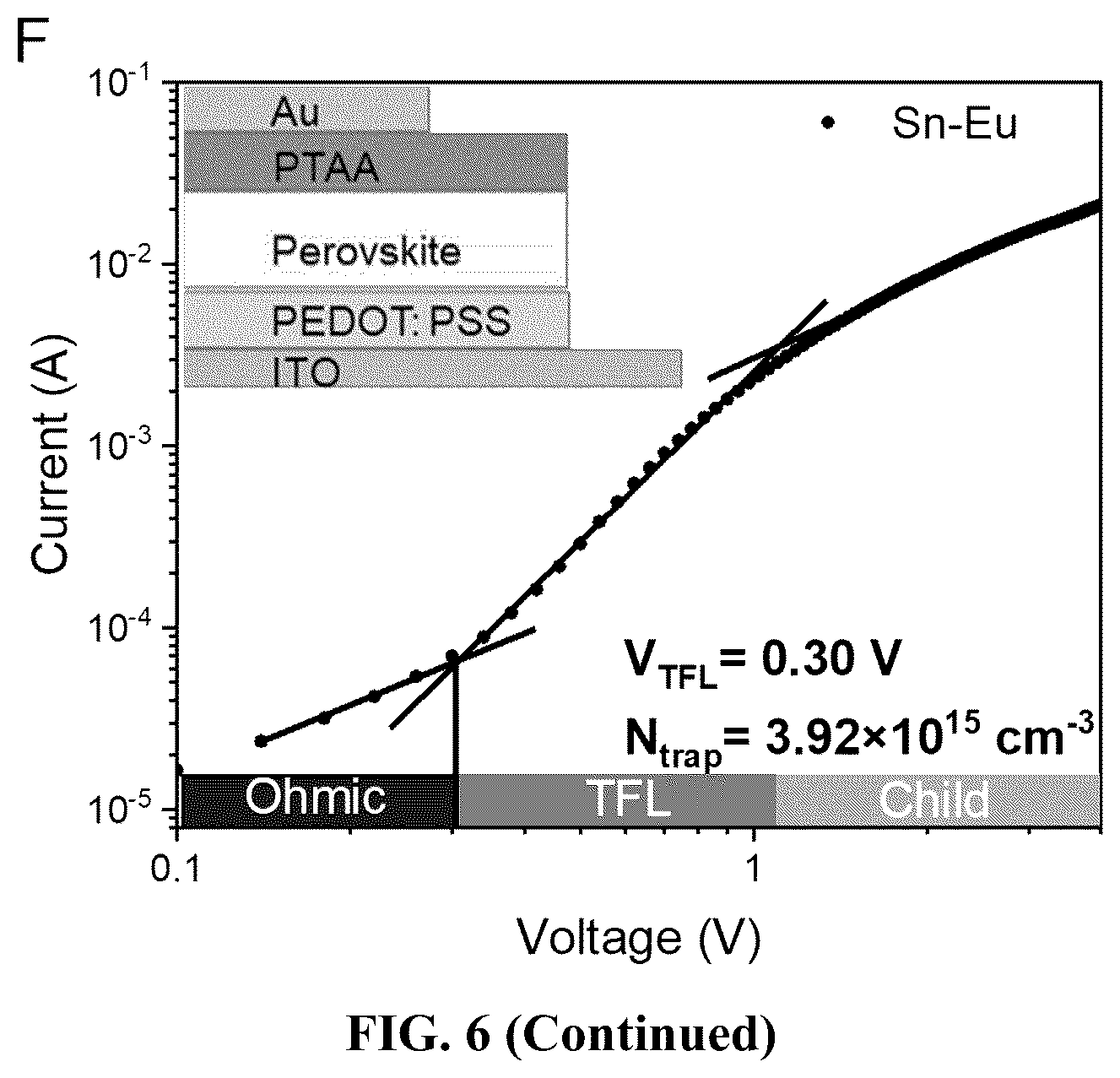 Patent US12588403 Figure 18 – Redox doping method for high-performance Sn perovskite solar cells