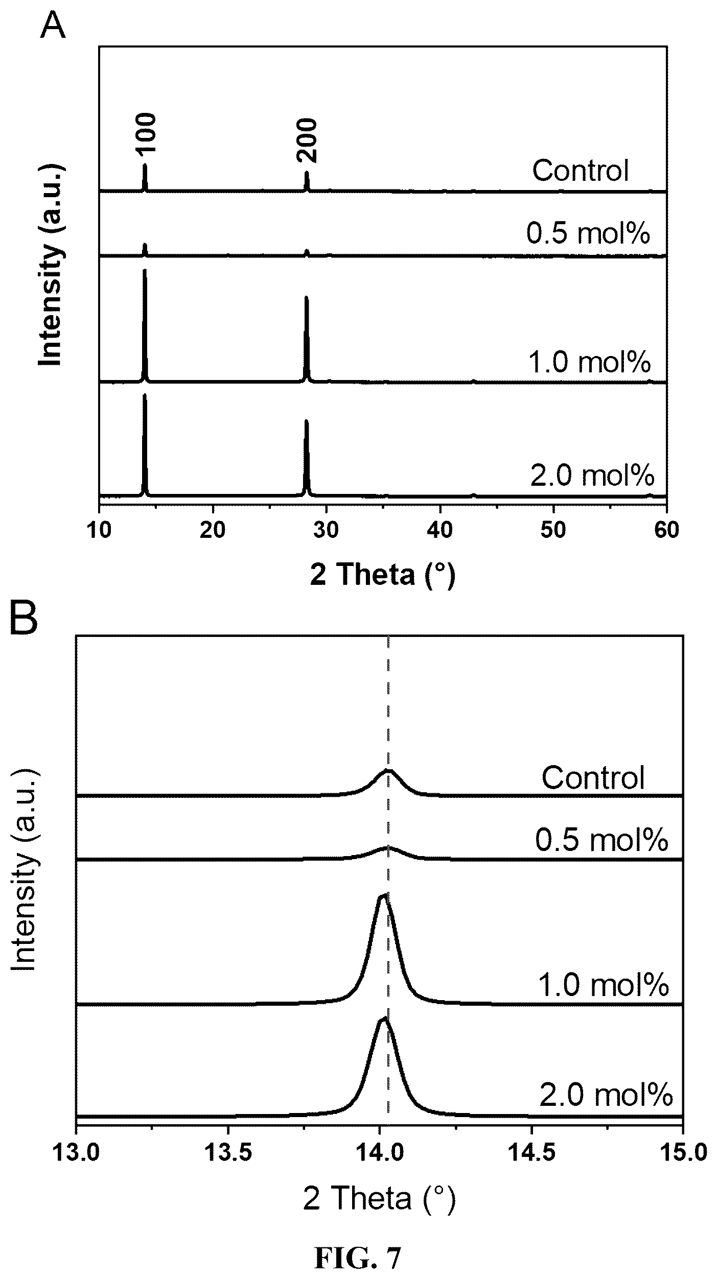 Patent US12588403 Figure 19 – Redox doping method for high-performance Sn perovskite solar cells