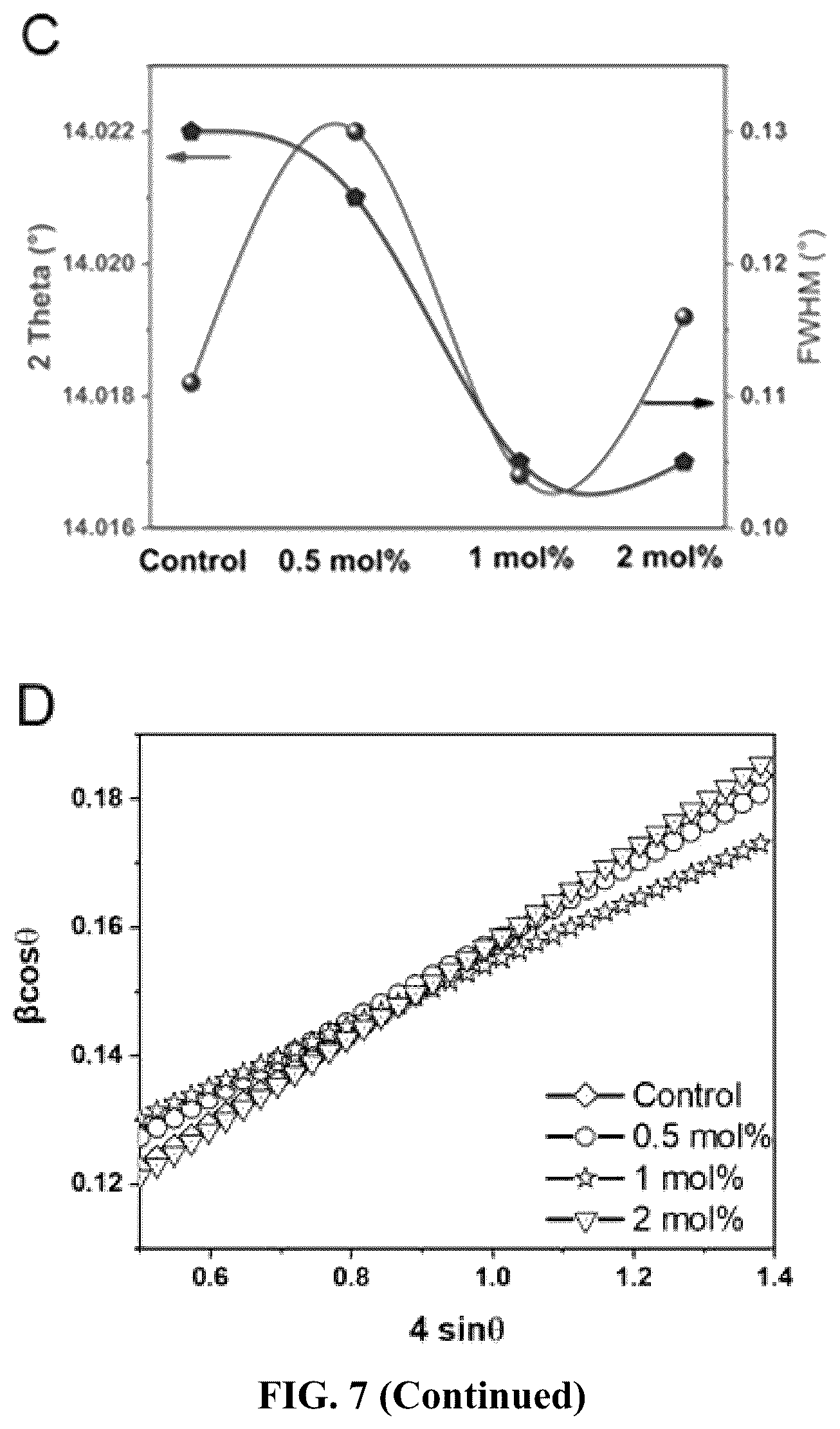 Patent US12588403 Figure 20 – Redox doping method for high-performance Sn perovskite solar cells